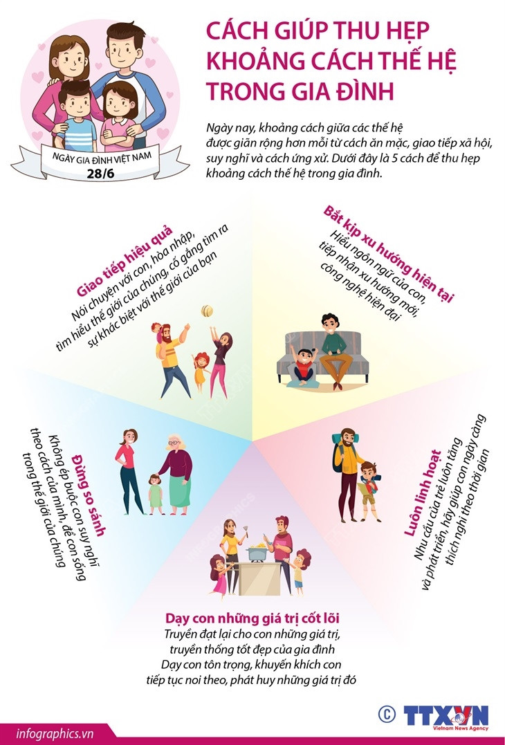 [Infographics] Cách giúp thu hẹp khoảng cách thế hệ trong gia đình ảnh 1