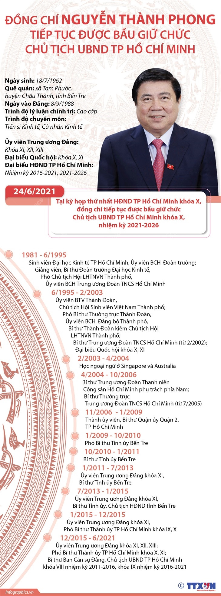 Ông Nguyễn Thành Phong tiếp tục giữ chức Chủ tịch UBND TP Hồ Chí Minh ảnh 1