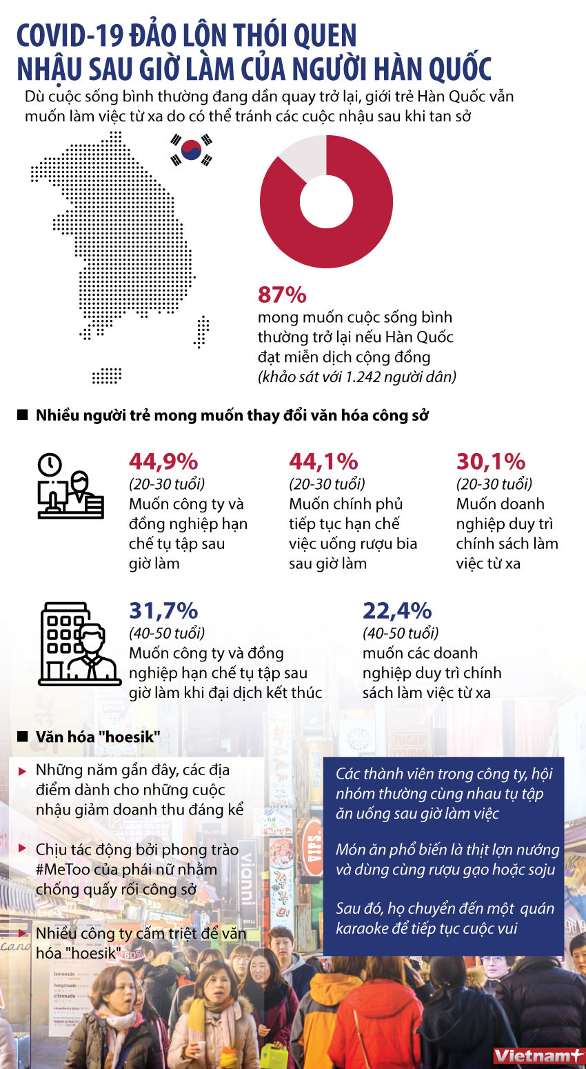 Dịch COVID-19 thay đổi thói quen nhậu sau giờ làm của người Hàn Quốc ảnh 1