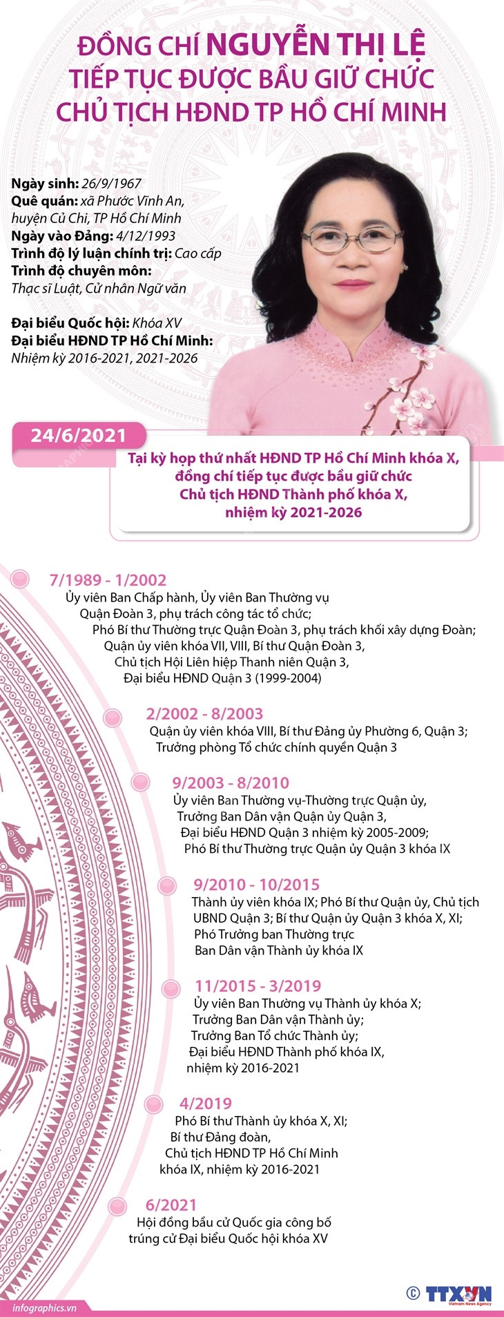 Bà Nguyễn Thị Lệ tiếp tục giữ chức Chủ tịch HĐND TP Hồ Chí Minh ảnh 1