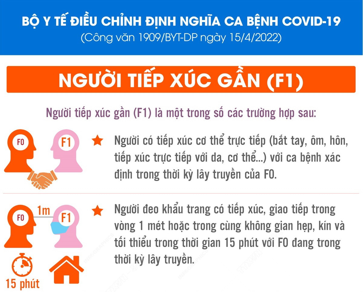 [Infographics] Bộ Y tế điều chỉnh định nghĩa ca bệnh COVID-19 ảnh 2