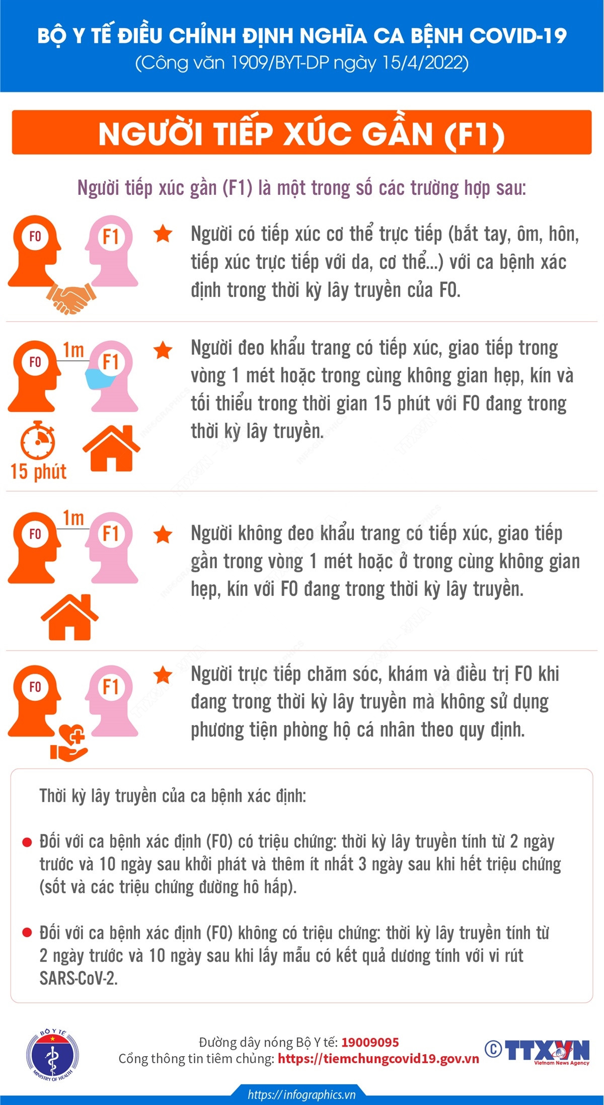 [Infographics] Bộ Y tế điều chỉnh định nghĩa ca bệnh COVID-19 ảnh 1