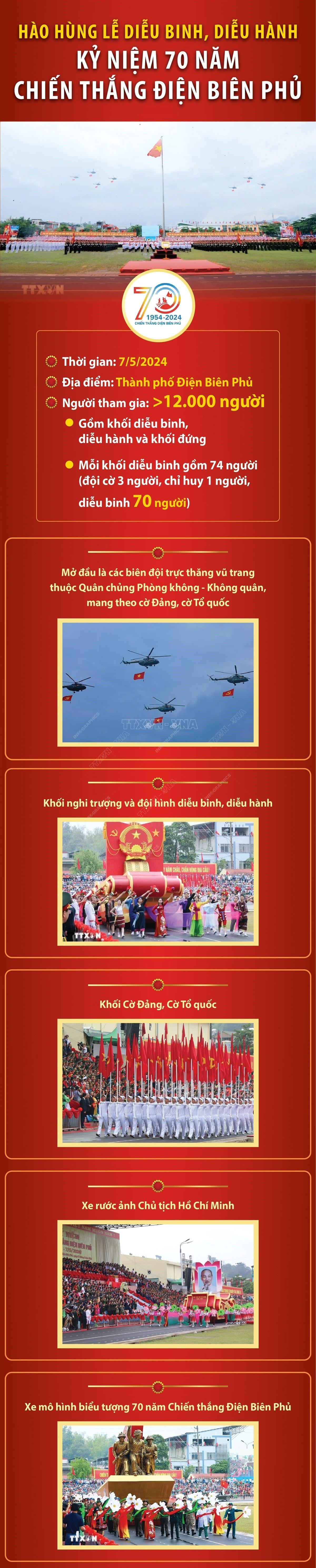 Infographics_dieu binh dien bien phu 1.jpg