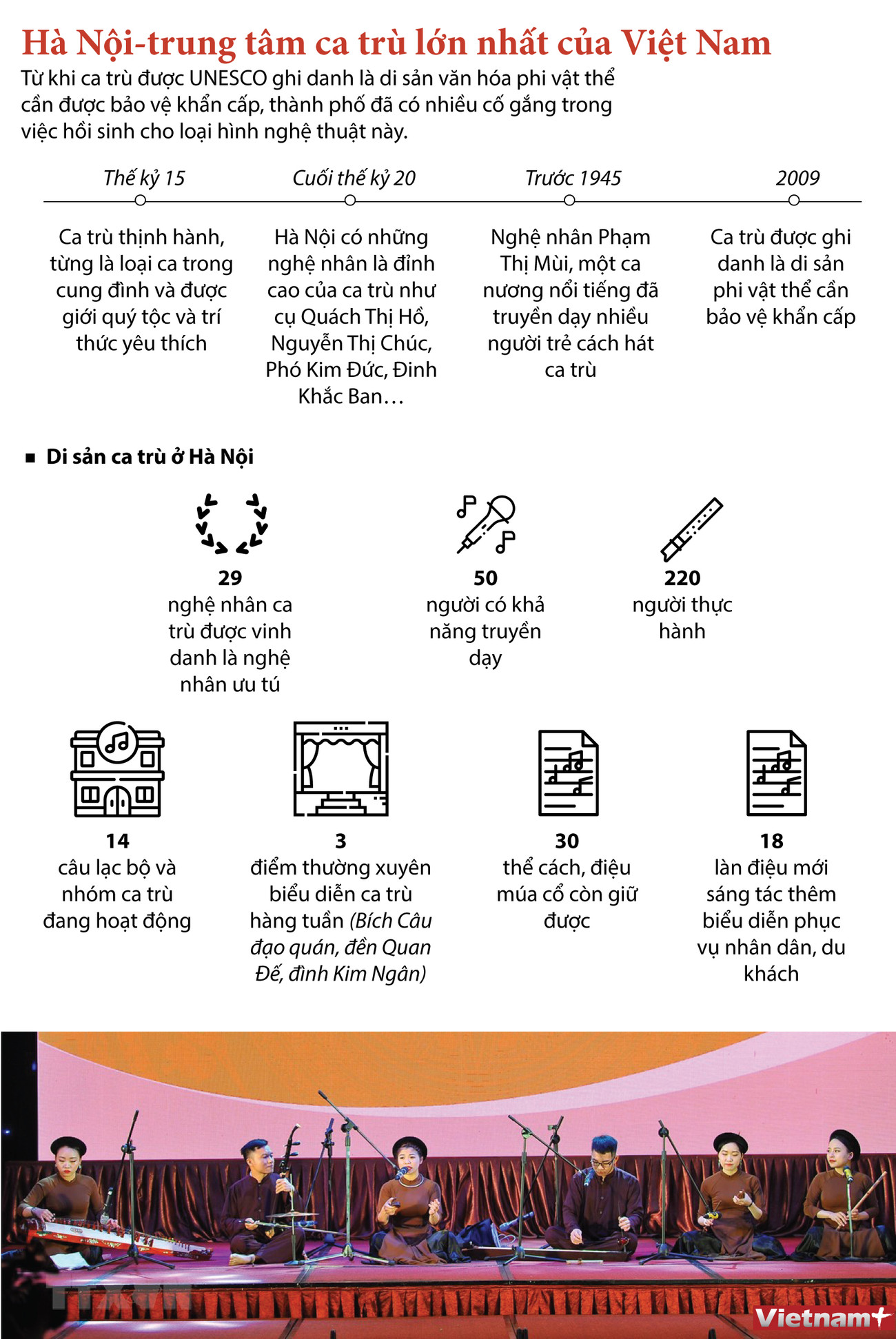[Infographics] Hà Nội - Trung tâm ca trù lớn nhất của Việt Nam ảnh 1