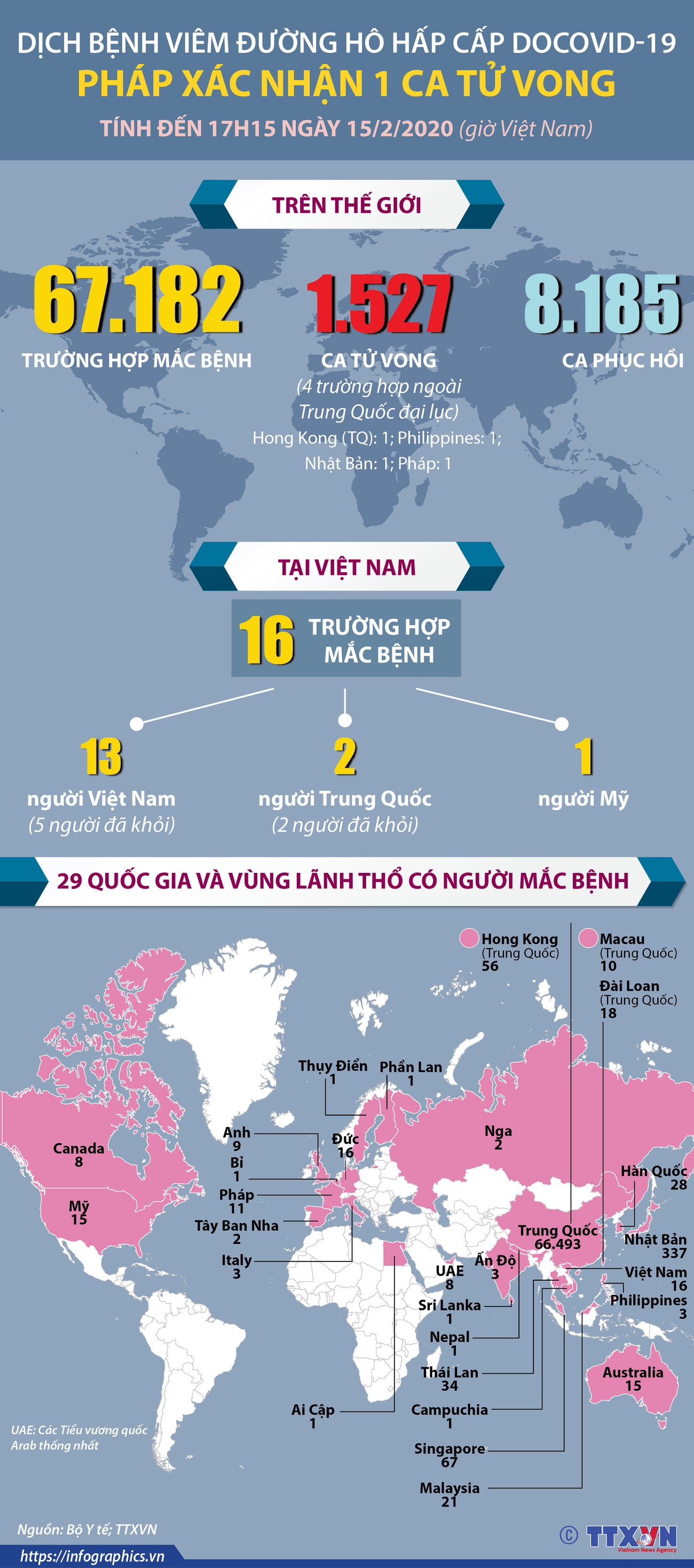 [Infographics] Pháp xác nhận ca tử vong đầu tiên do COVID-19 ảnh 1