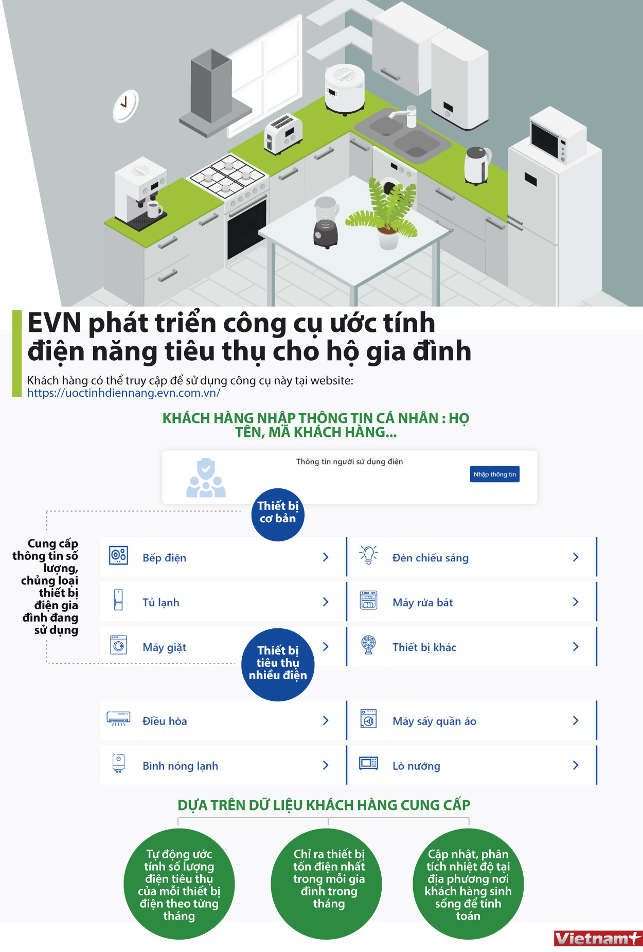 EVN phát triển công cụ có thể ước tính lượng điện tiêu thụ hàng tháng ảnh 1