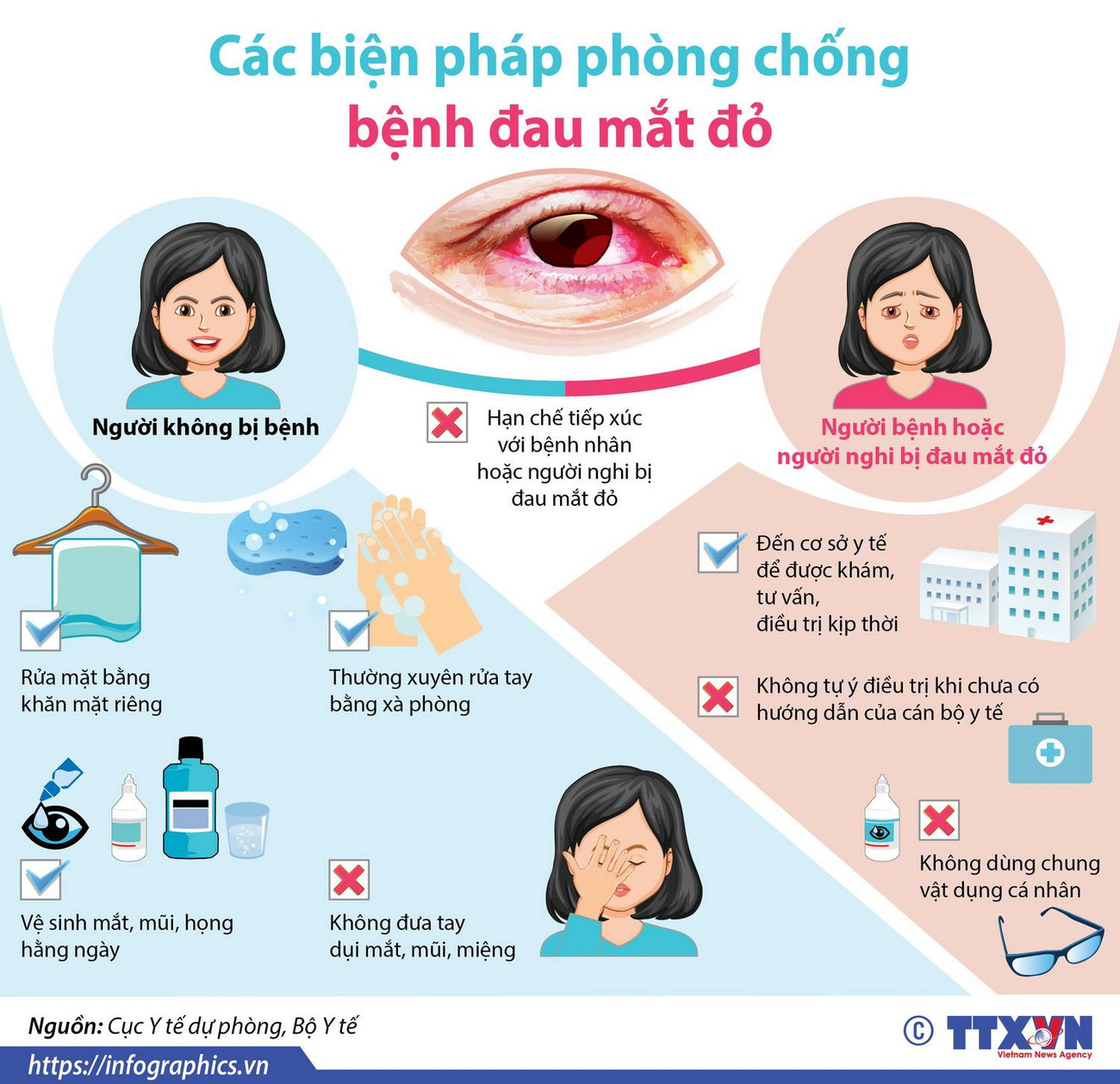 [Infographics] Các biện pháp phòng chống bệnh đau mắt đỏ ảnh 1