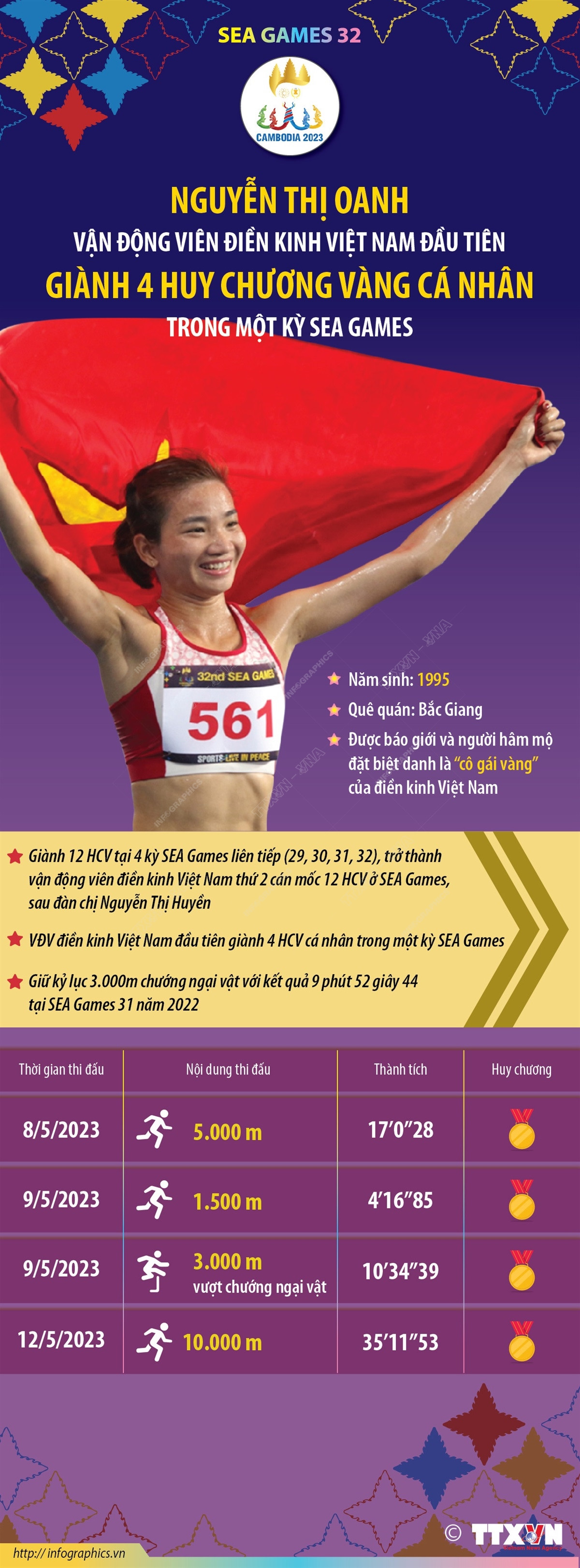 Nguyễn Thị Oanh: VĐV đầu tiên giành 4 HCV cá nhân tại 1 kỳ SEA Games ảnh 1