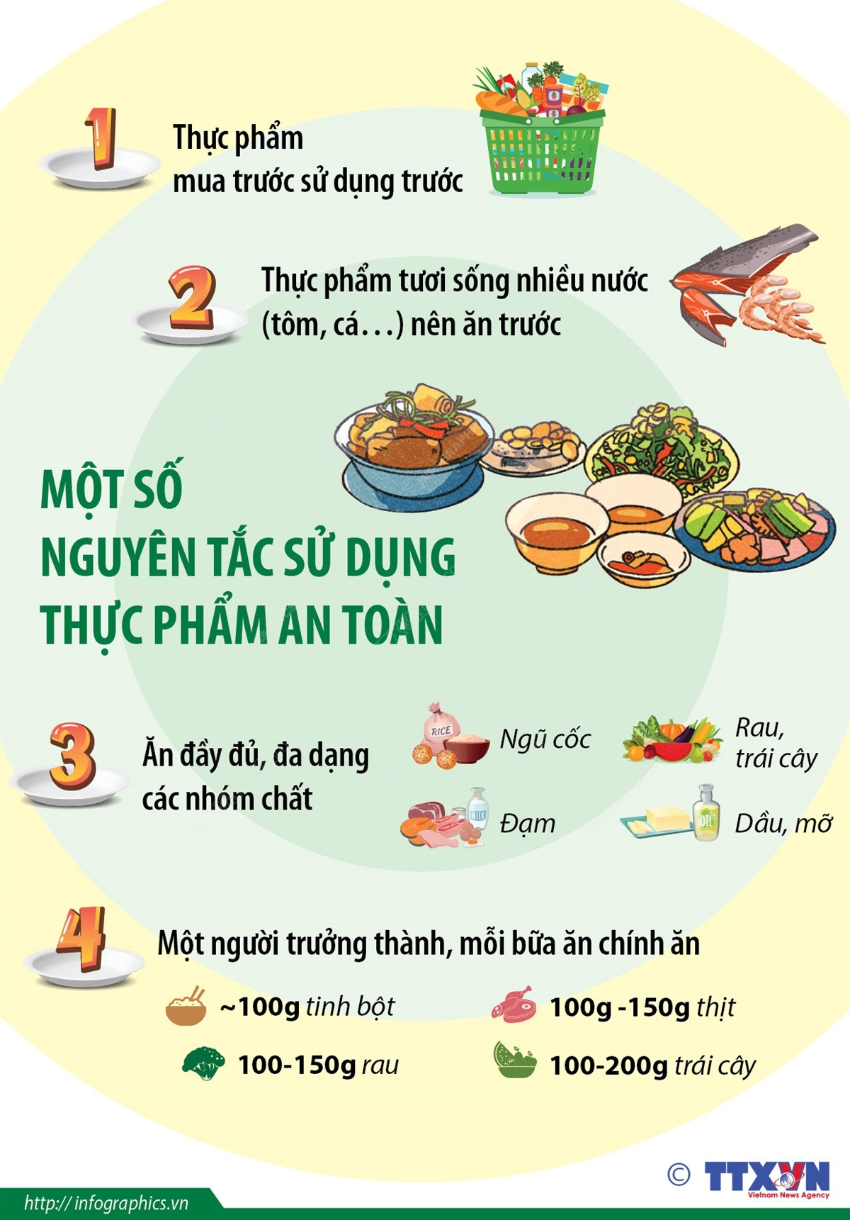 [Infographics] Một số nguyên tắc trong sử dụng thực phẩm an toàn ảnh 1