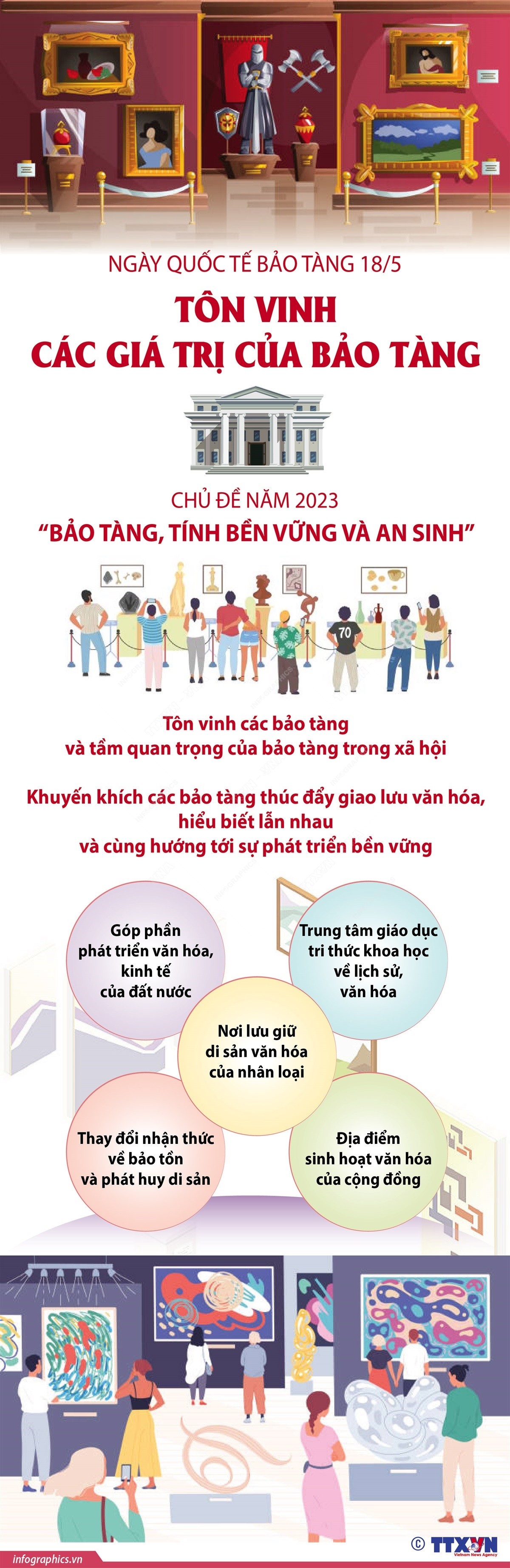 [Infographics] Nâng cao nhận thức, tôn vinh các giá trị của bảo tàng ảnh 1