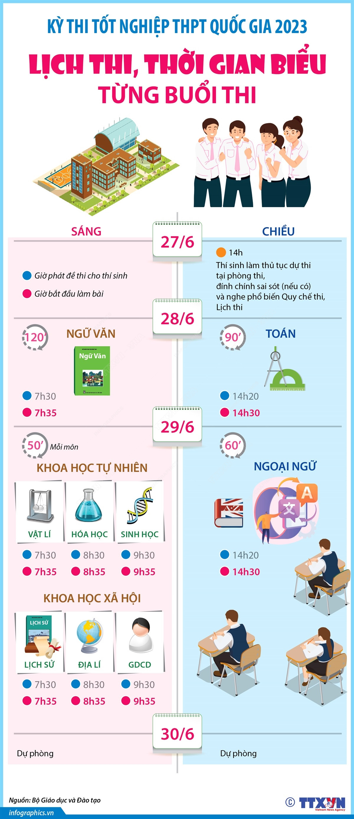 [Infographics] Lịch thi tốt nghiệp Trung học phổ thông quốc gia 2023 ảnh 1