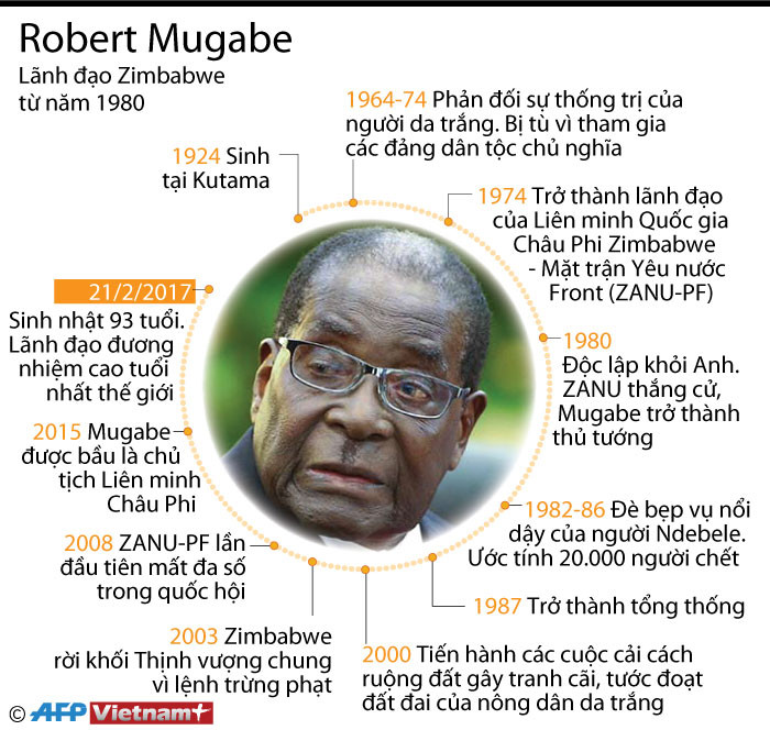 [Infographics] Những thông tin cơ bản về Tổng thống Zimbabwe Mugabe ảnh 1