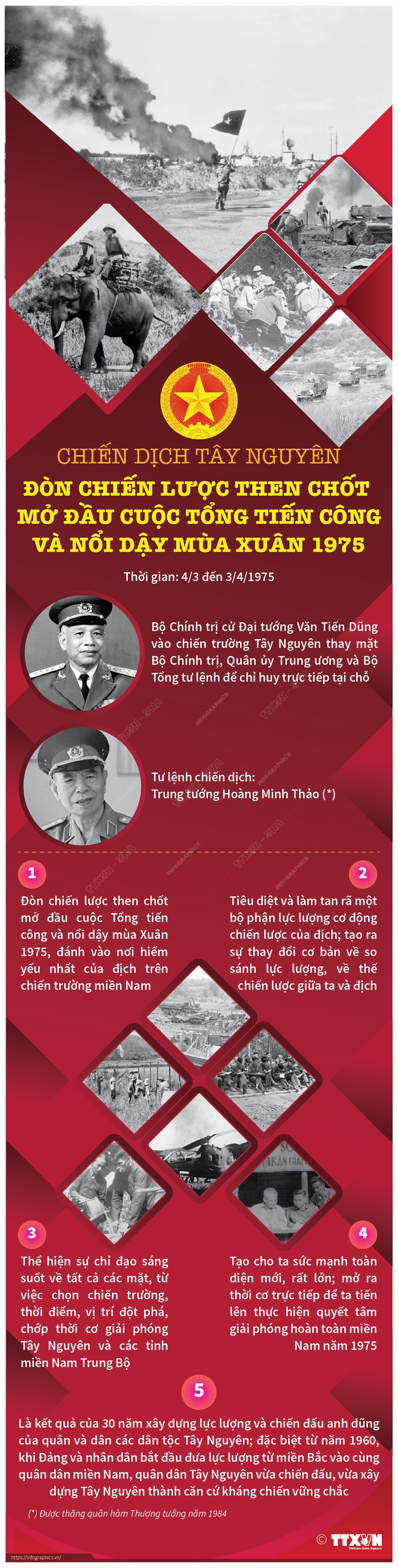 Chiến dịch Tây Nguyên: Đòn chiến lược then chốt mở đầu Tổng tiến công ảnh 1