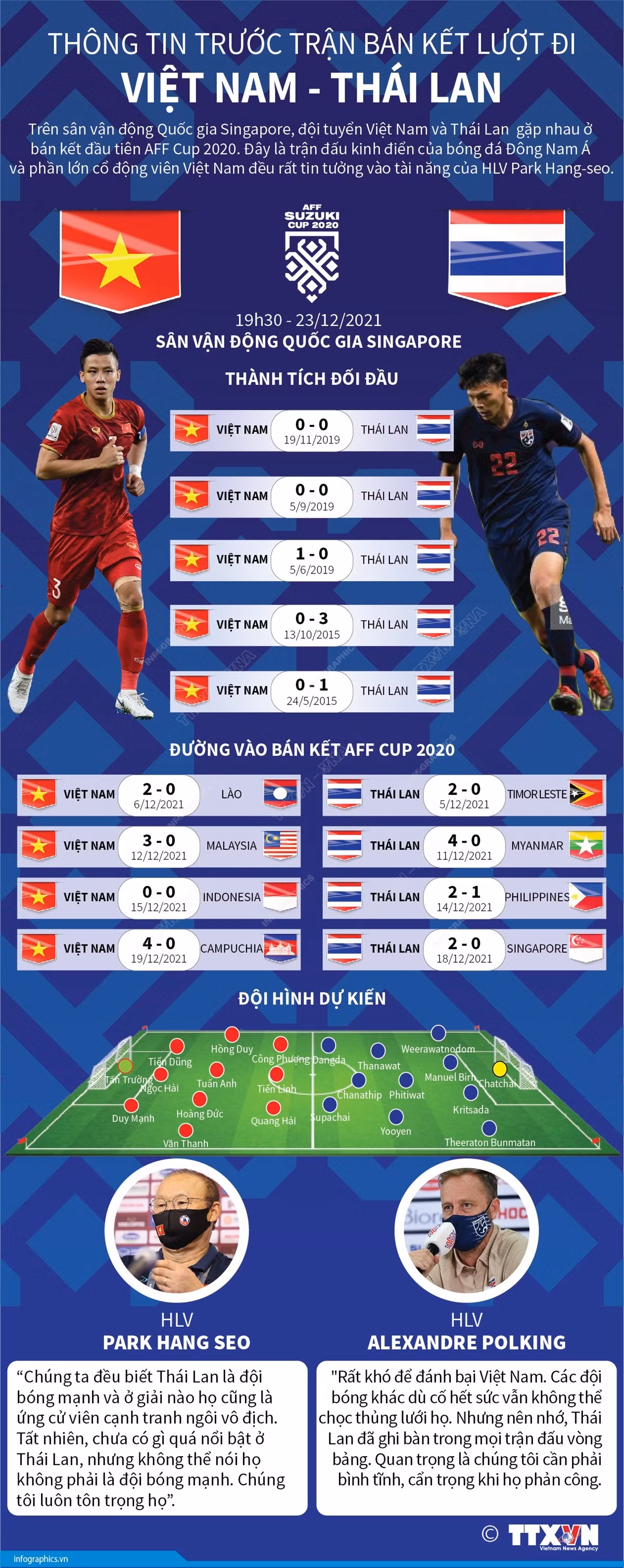 AFF Cup 2020: Thông tin trước trận bán kết lượt đi Việt Nam-Thái Lan ảnh 1