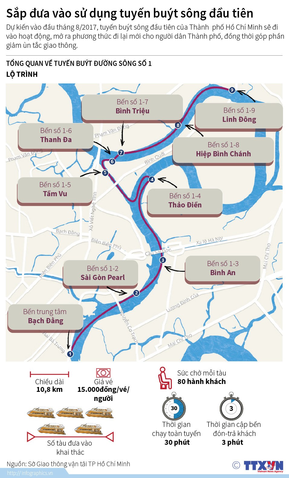 [Infographics] Sắp đưa vào sử dụng tuyến buýt sông đầu tiên ảnh 1