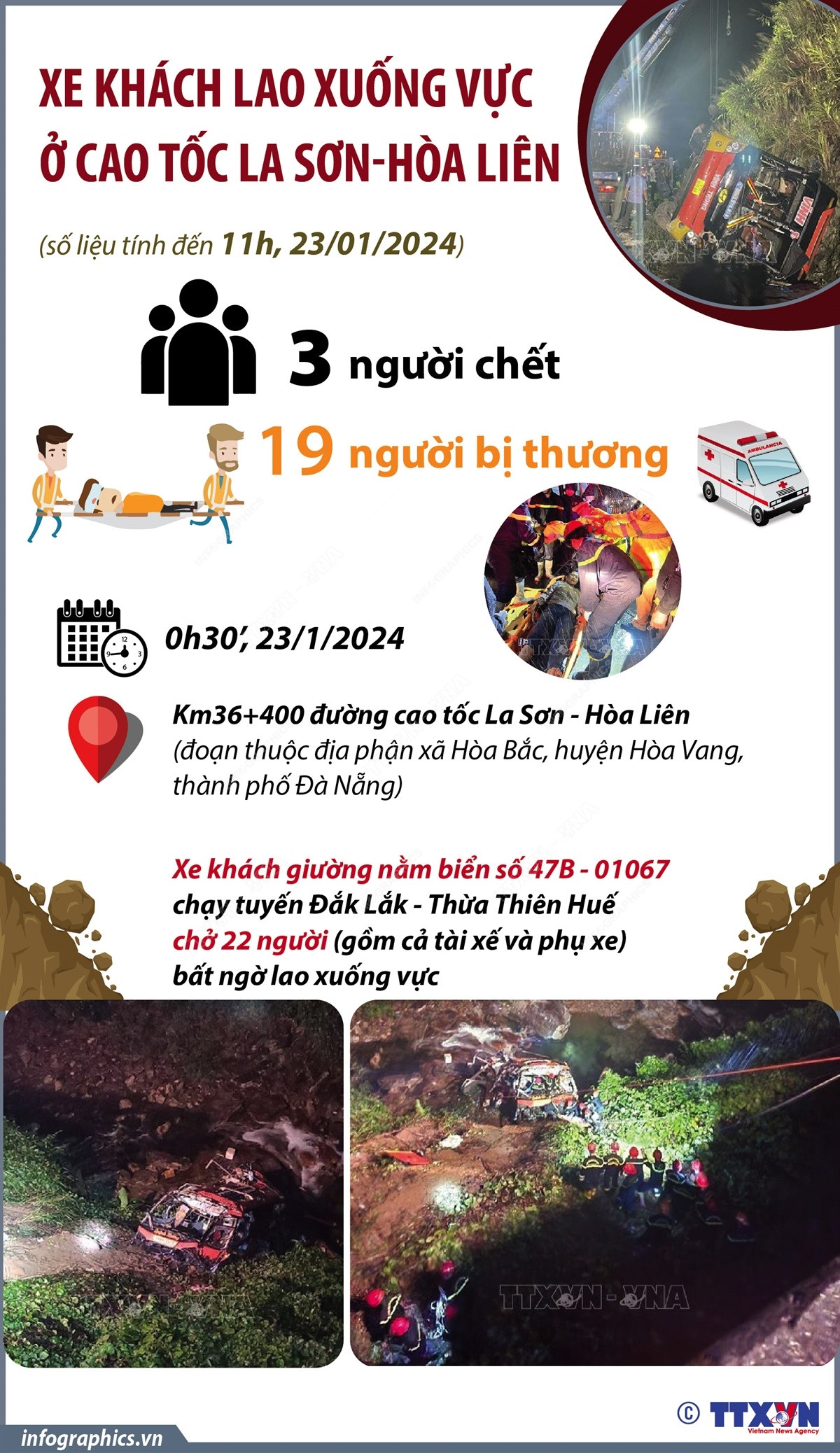 Infographic_xe khach lao xuong vuc.jpg