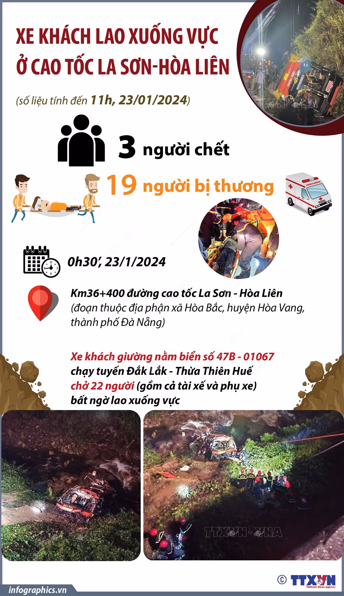 Infographic_xe khach lao xuong vuc.jpg