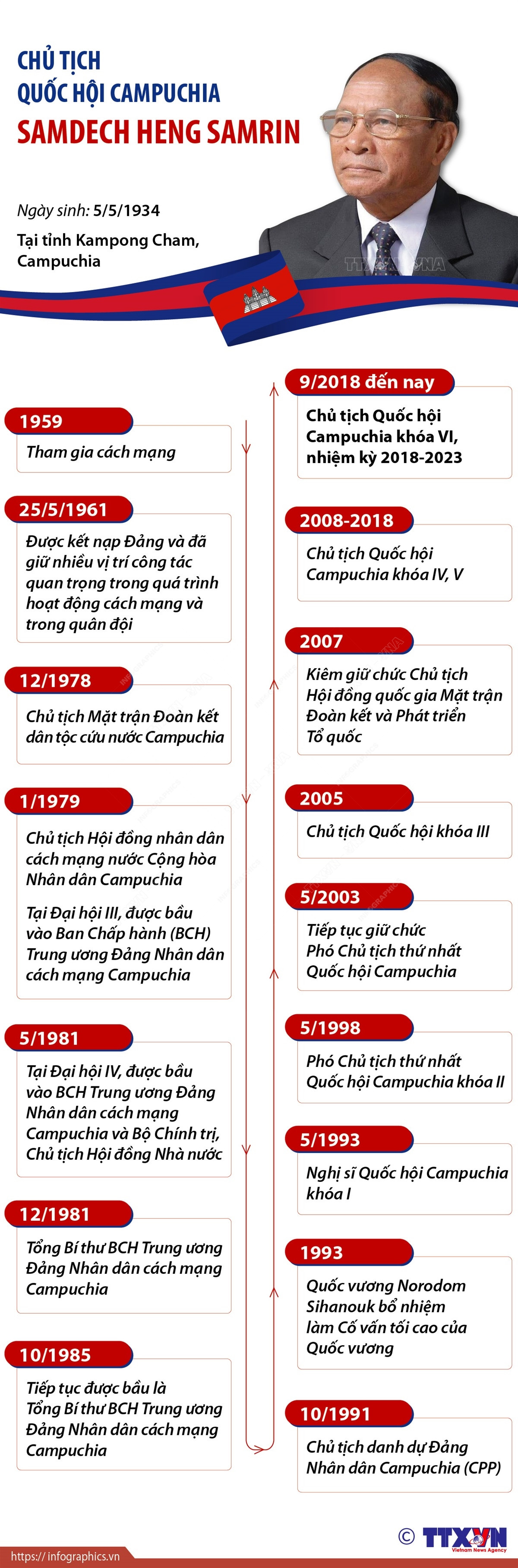 [Infographics] Chủ tịch Quốc hội Campuchia Samdech Heng Samrin ảnh 1
