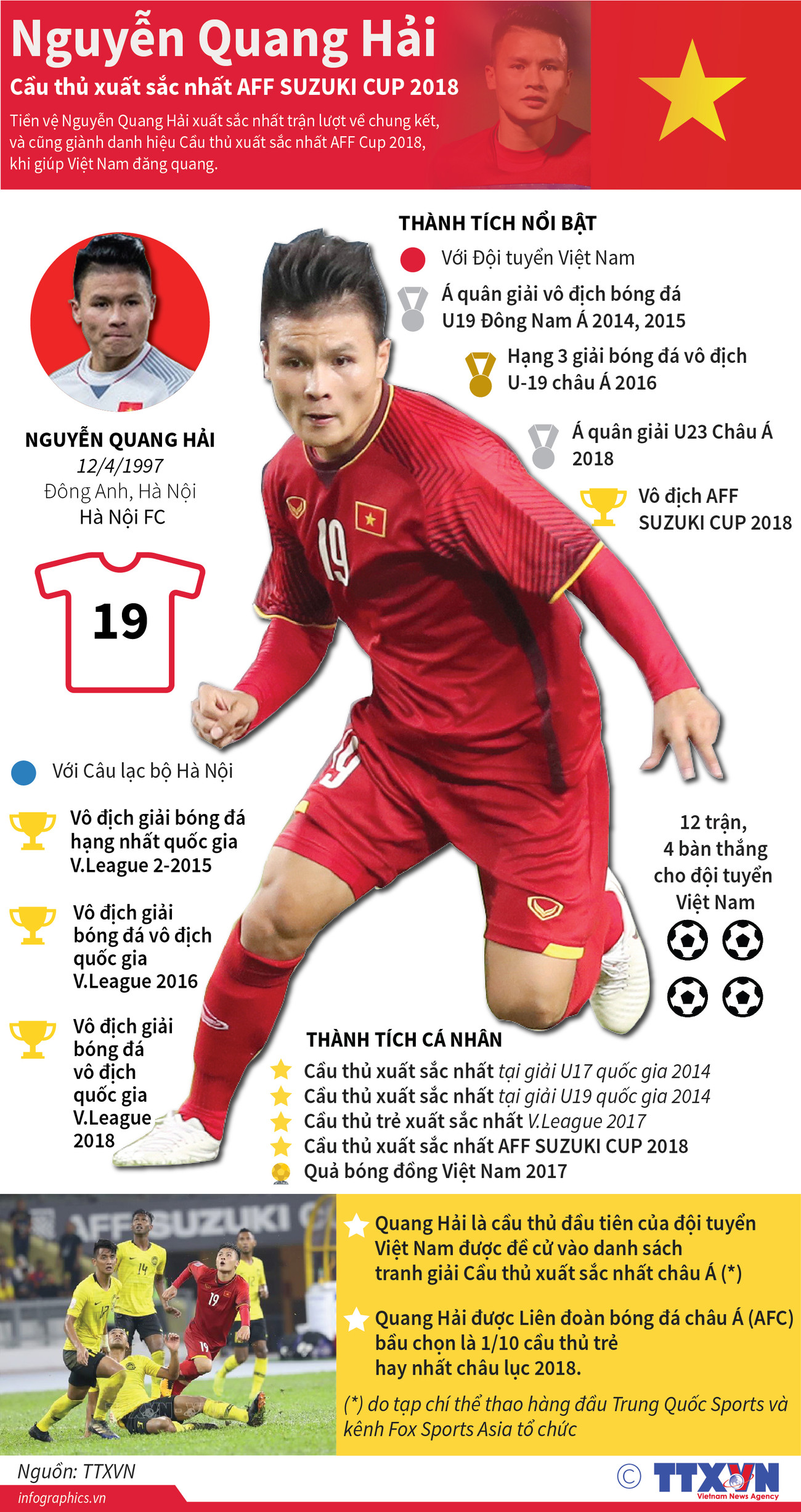 Nguyễn Quang Hải - Cầu thủ xuất sắc nhất AFF SUZUKI CUP 2018 ảnh 1