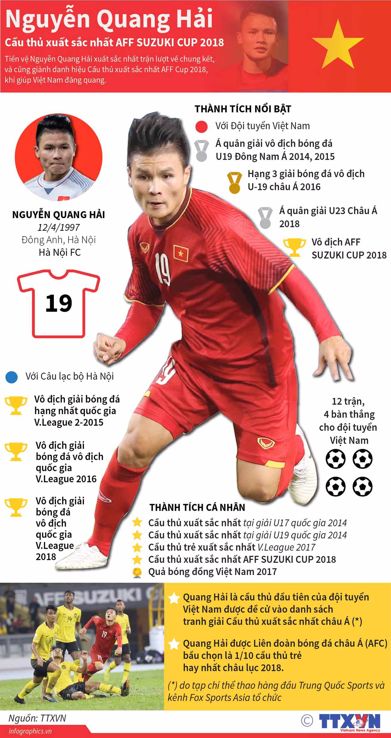 Nguyễn Quang Hải - Cầu thủ xuất sắc nhất AFF SUZUKI CUP 2018 ảnh 1