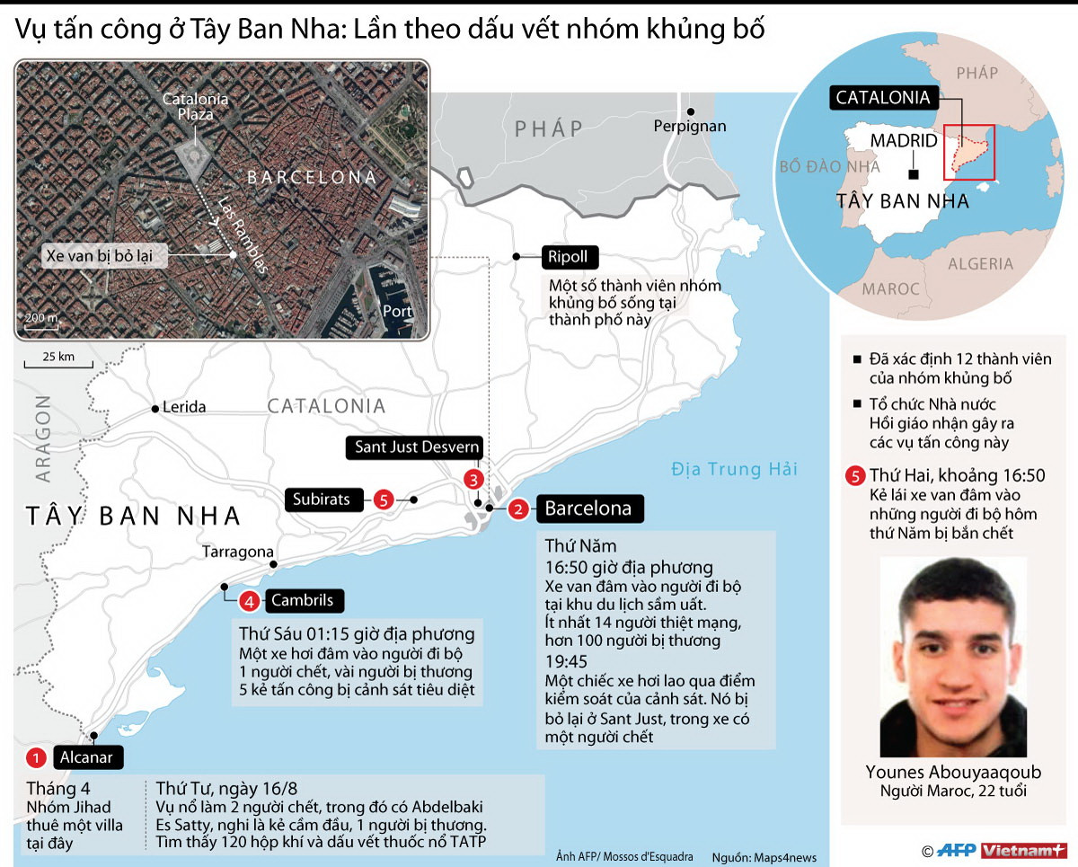 [Infographics] Lần theo dấu vết nhóm khủng bố tấn công ở Tây Ban Nha ảnh 1
