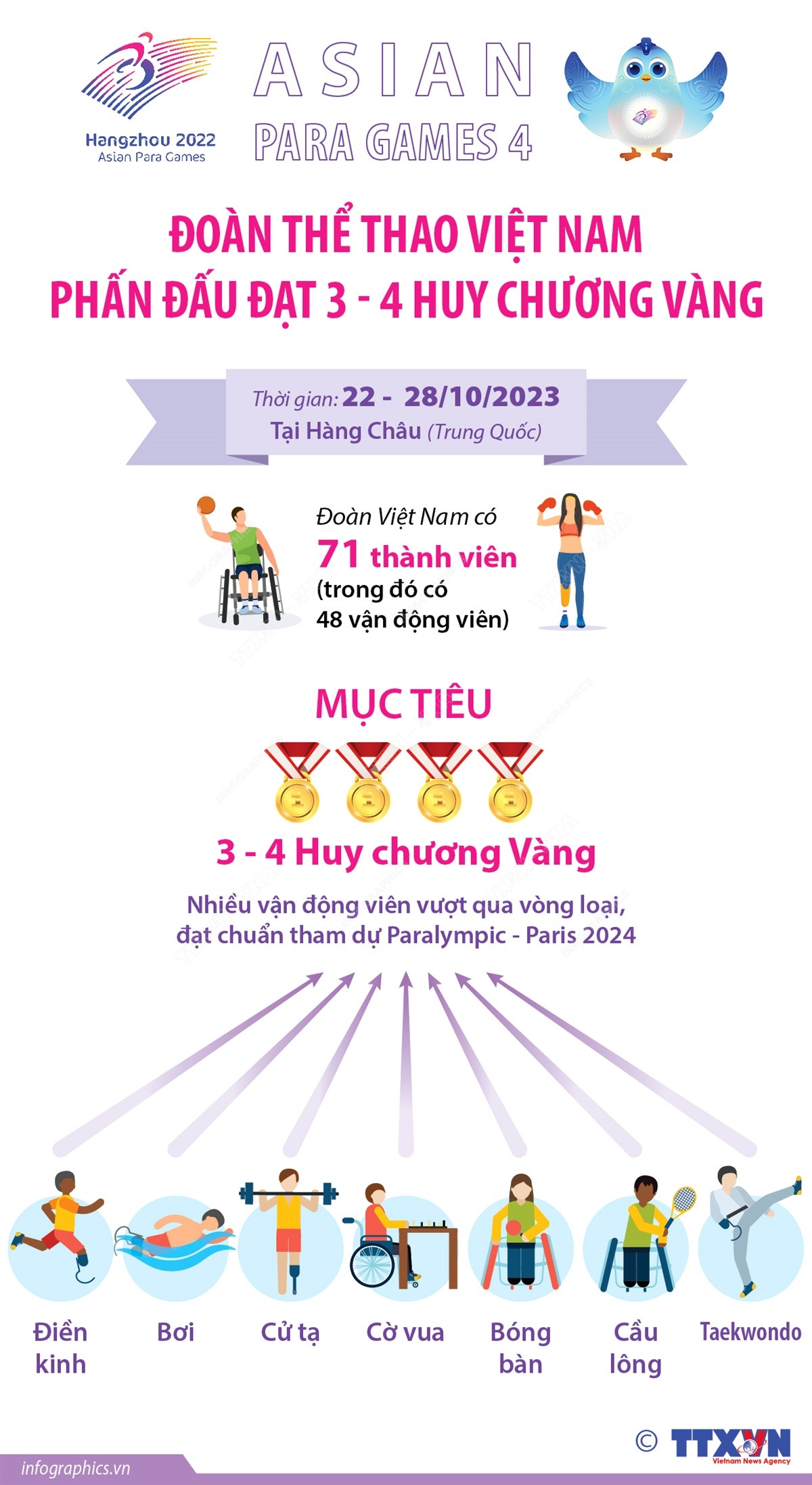 ASIAN Para Games 4: Thể thao Việt Nam phấn đấu đạt 3-4 huy chương Vàng ảnh 1