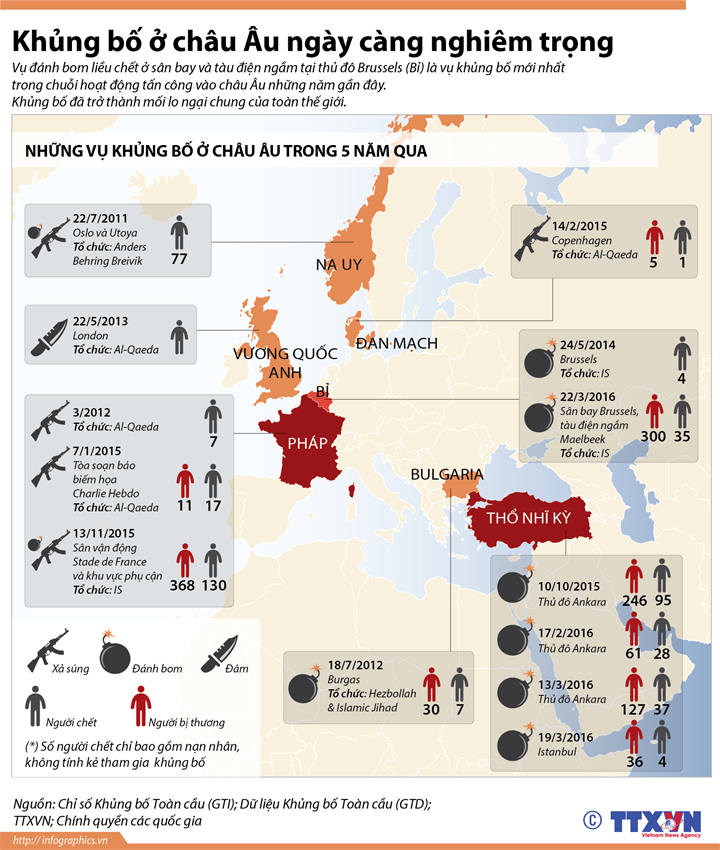 [Infographics] Khủng bố ở châu Âu ngày càng nghiêm trọng ảnh 1