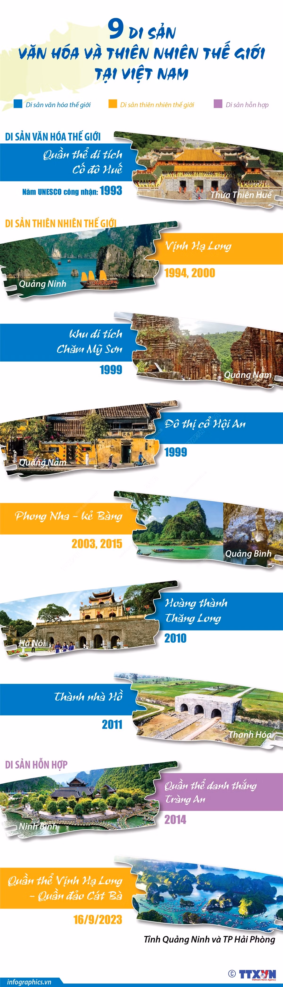 [Infographics] Chín Di sản Văn hóa và Thiên nhiên thế giới ở Việt Nam ảnh 1