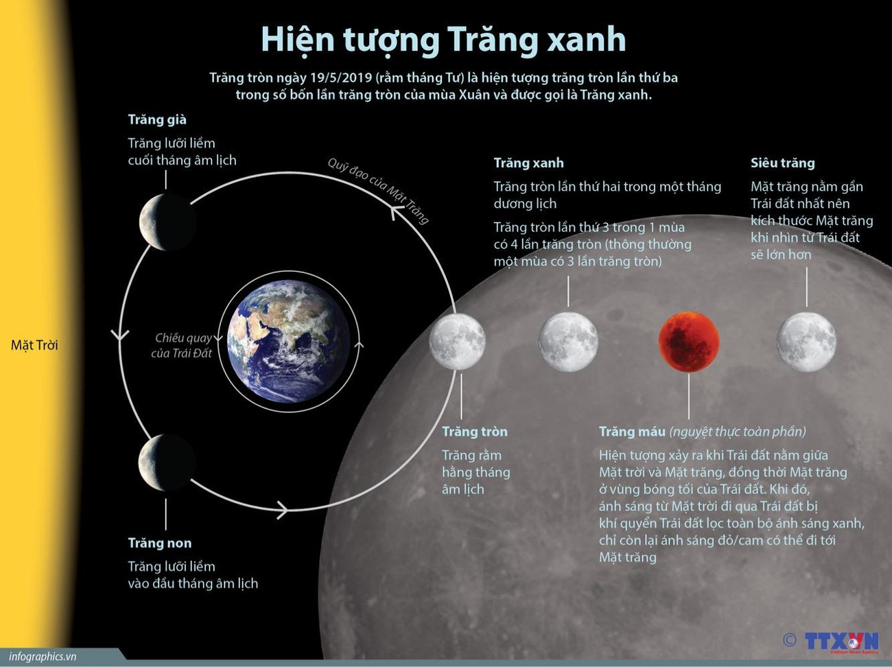 [Infographics] Hiện tượng trăng xanh trong ngày rằm tháng Tư ảnh 1