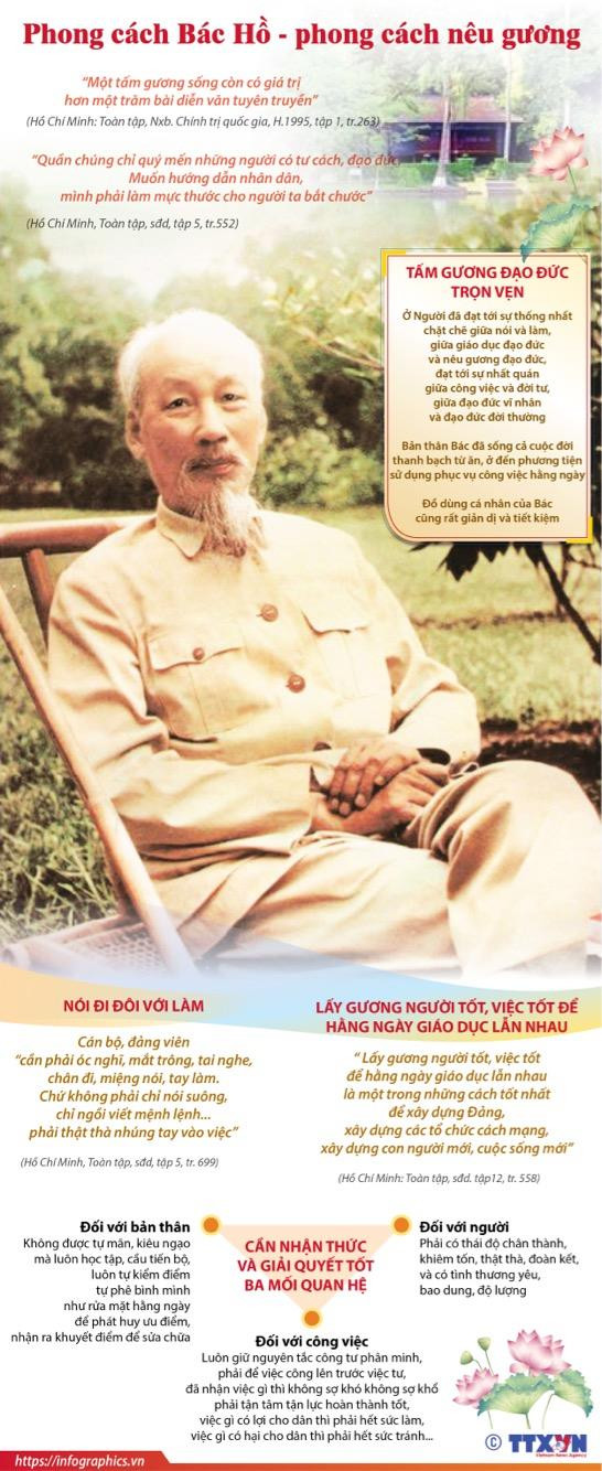 [Infographics] Chủ tịch Hồ Chí Minh: Tấm gương đạo đức mẫu mực ảnh 1