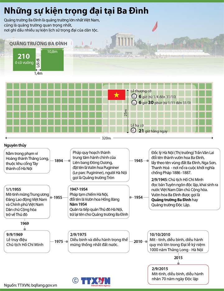 [Infographics] Những sự kiện trọng đại tại Quảng trường Ba Đình ảnh 1