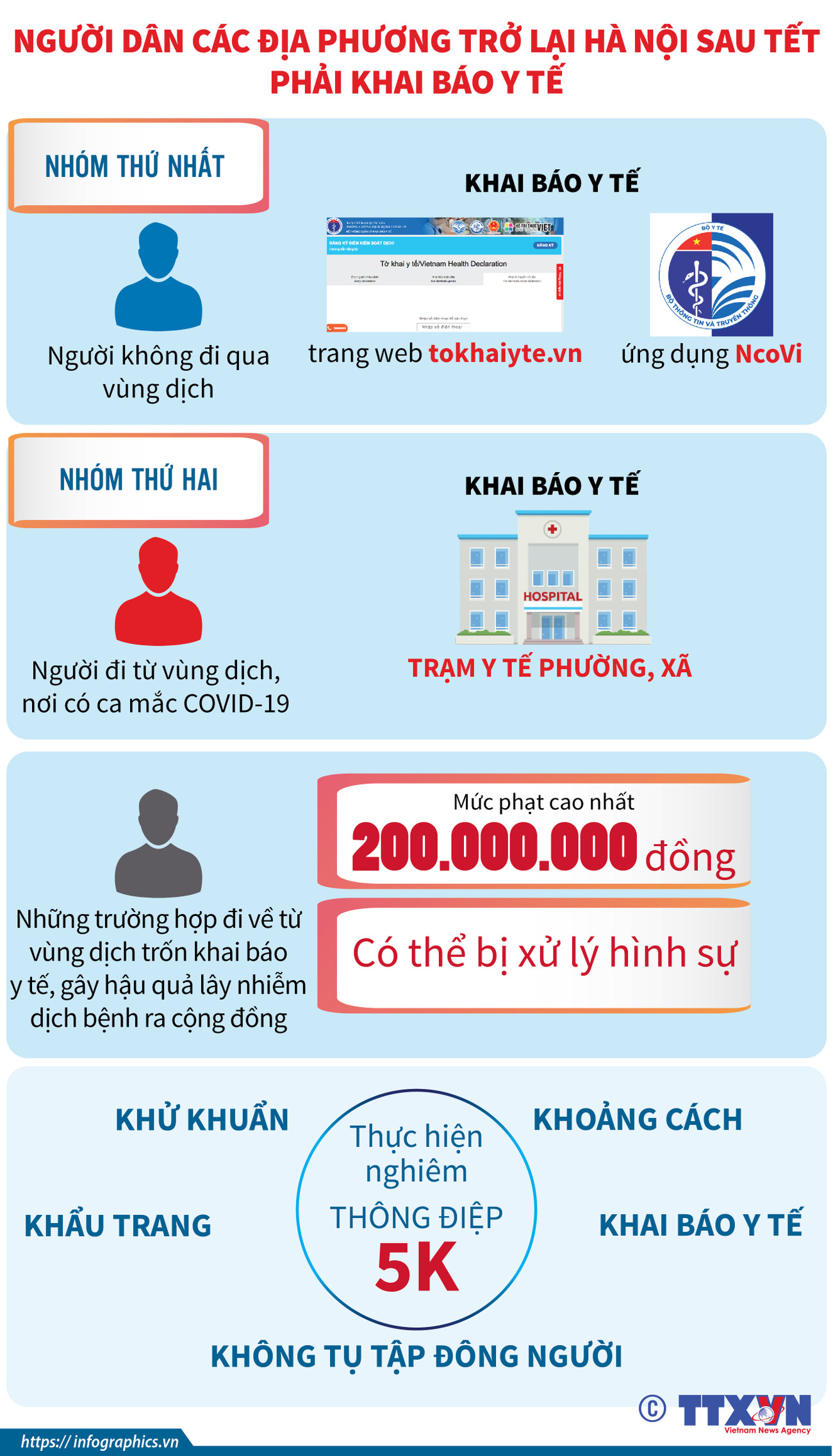 Nhấp chuột để xem kích thước chuẩn. Người dân các địa phương trở lại Hà Nội sau Tết phải khai báo y tế ảnh 1