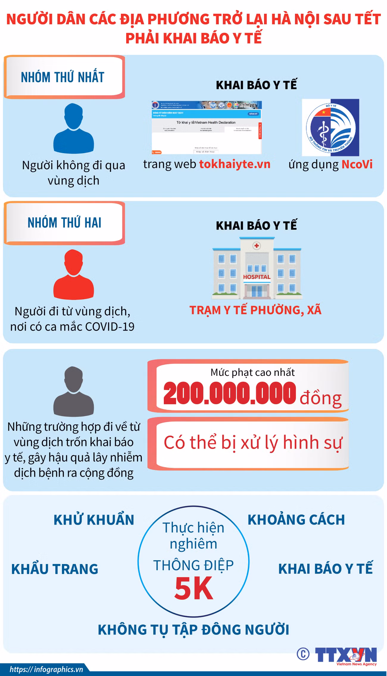 Người dân các địa phương trở lại Hà Nội sau Tết phải khai báo y tế ảnh 1