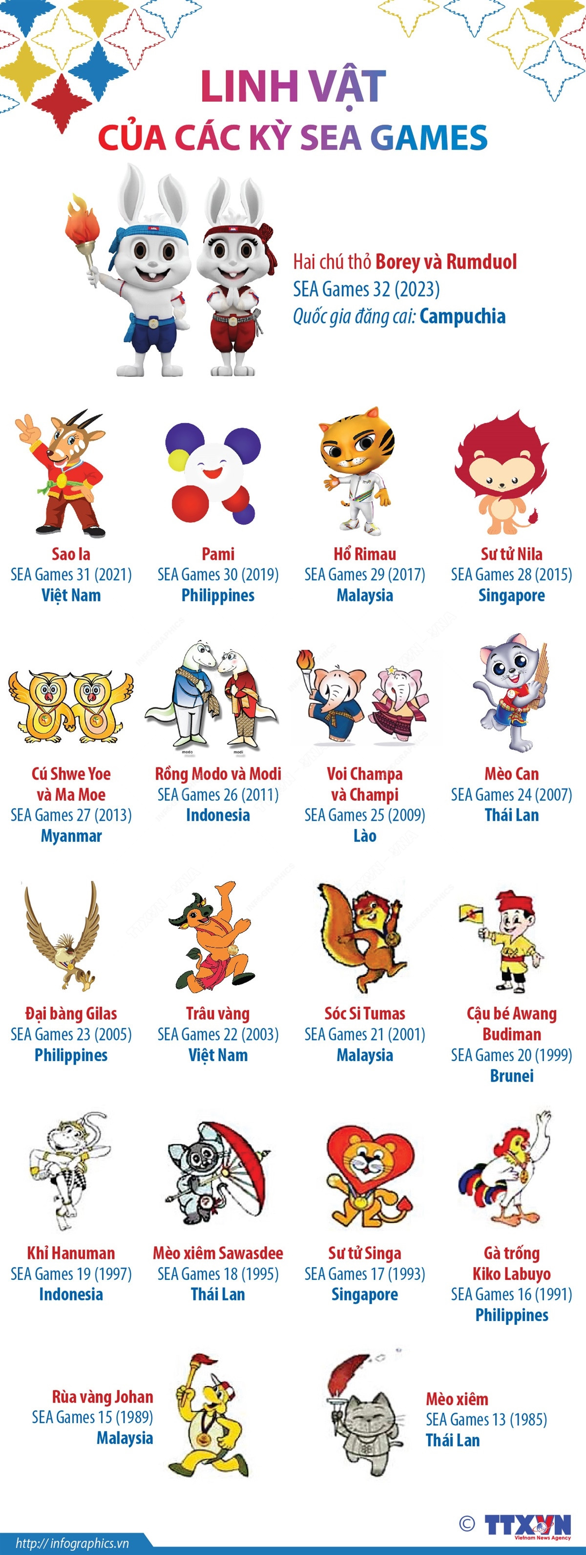 [Infographics] Cùng tìm hiểu linh vật qua các kỳ SEA Games ảnh 1