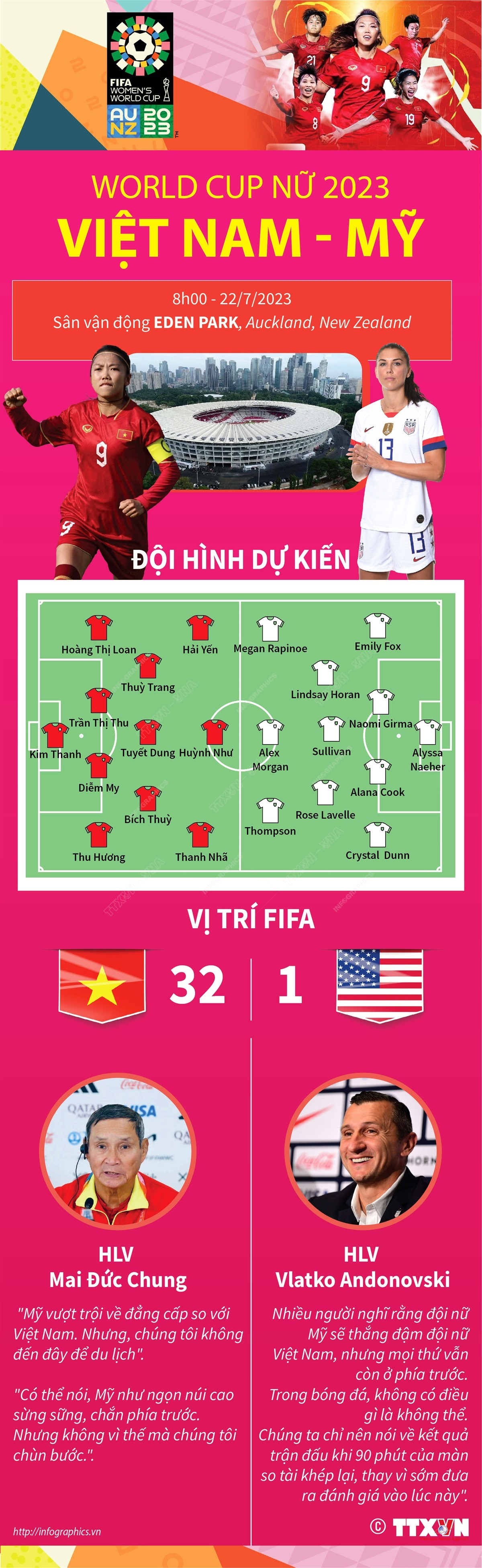 Đội tuyển Nữ Việt Nam sẽ thi đấu với tinh thần quyết tâm cao nhất ảnh 1