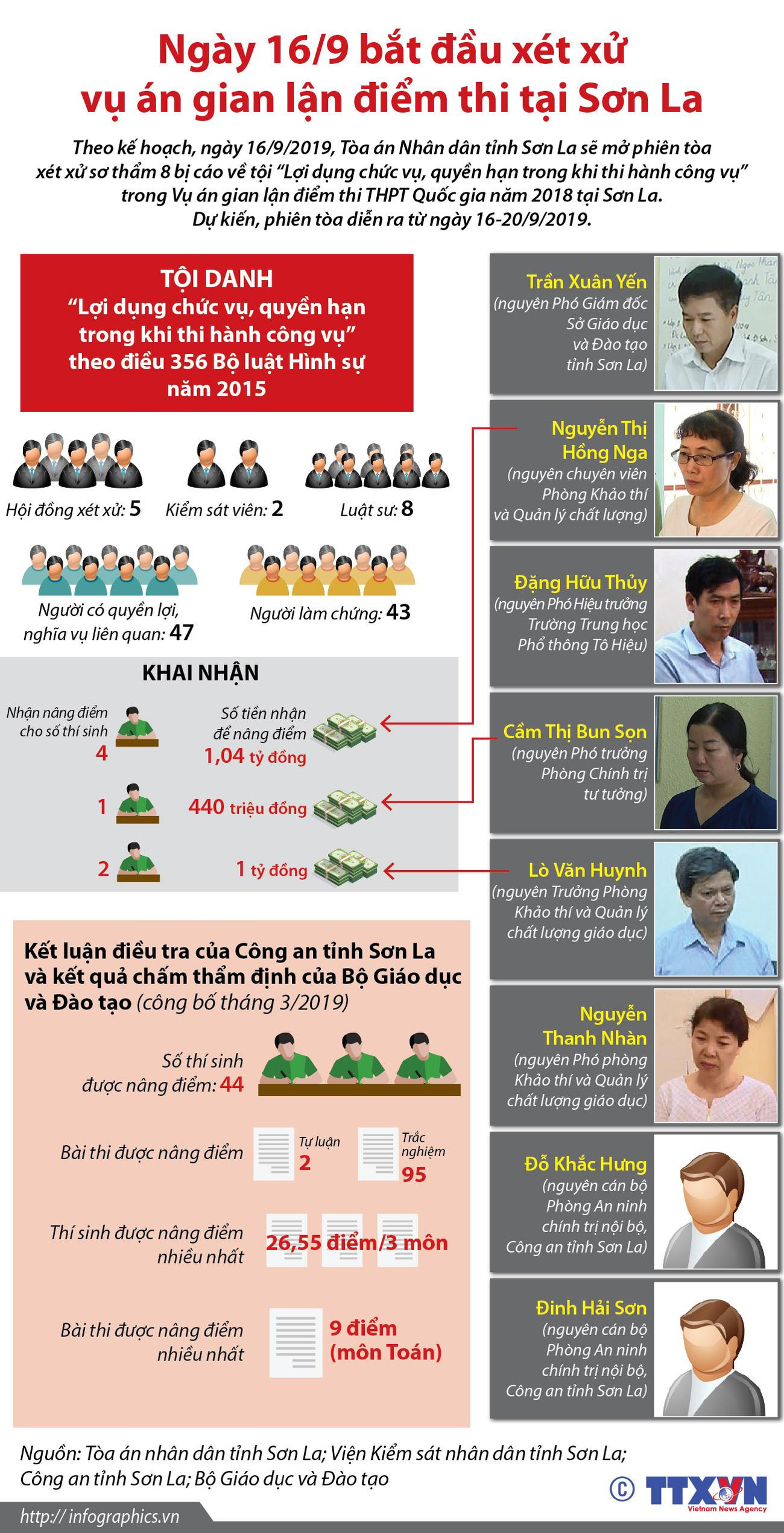 [Infographics] Xét xử vụ án gian lận điểm thi tại Sơn La vào ngày 16/9 ảnh 1