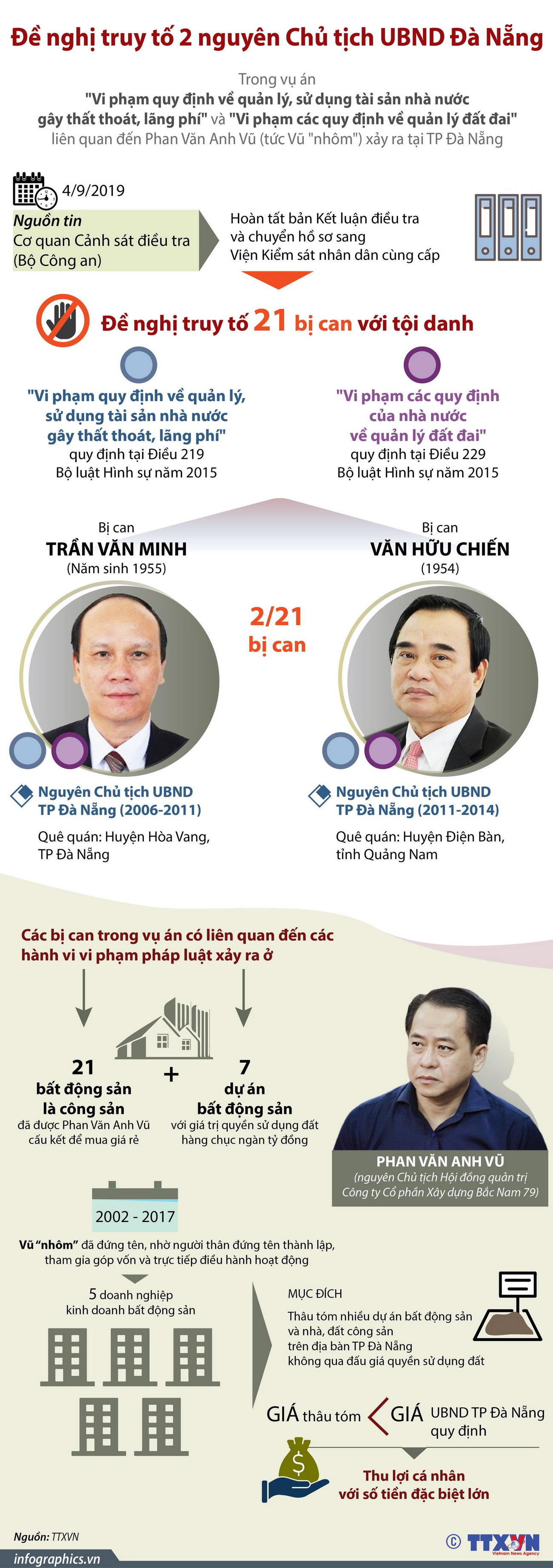 [Infographics] Đề nghị truy tố hai nguyên Chủ tịch UBND TP Đà Nẵng ảnh 1
