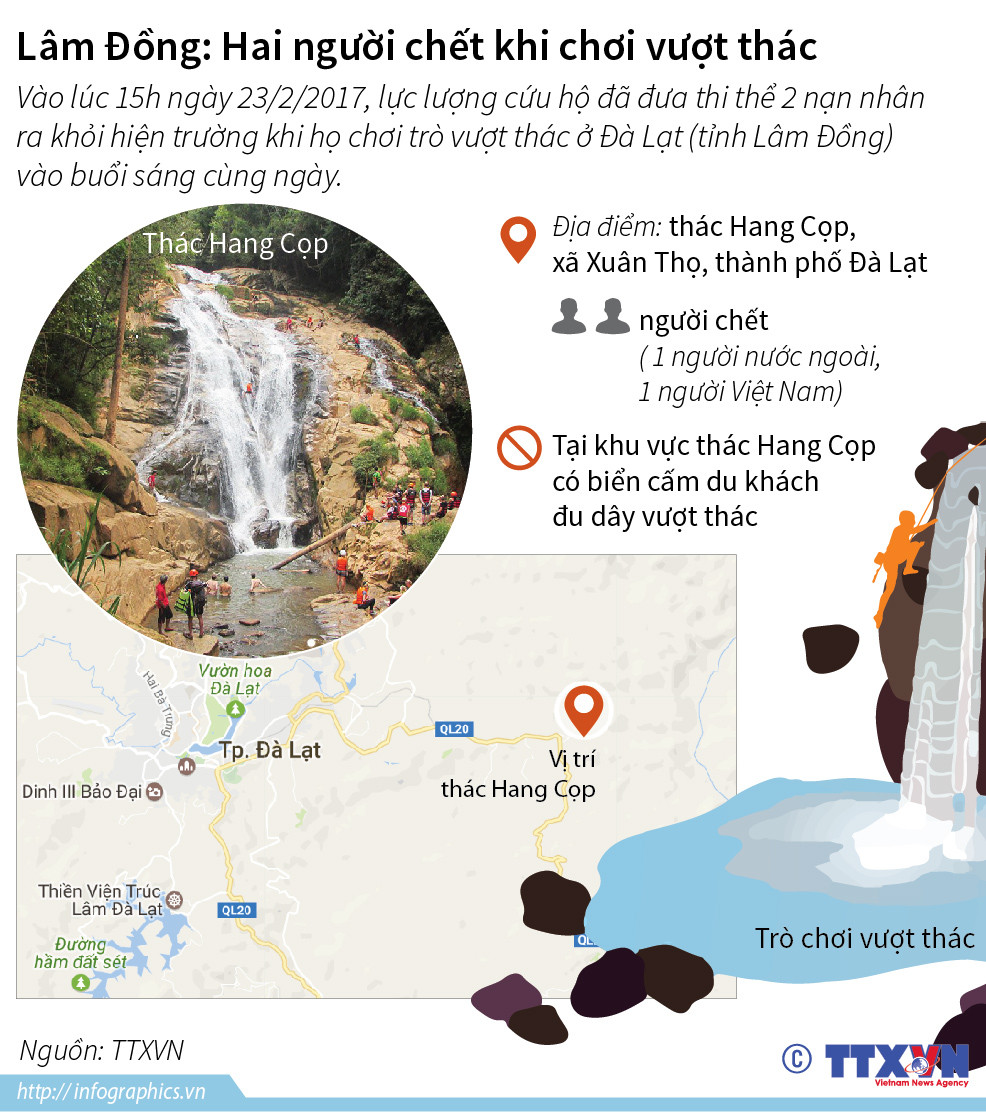 Toàn cảnh vụ hai người chết khi chơi vượt thác ở Lâm Đồng ảnh 1
