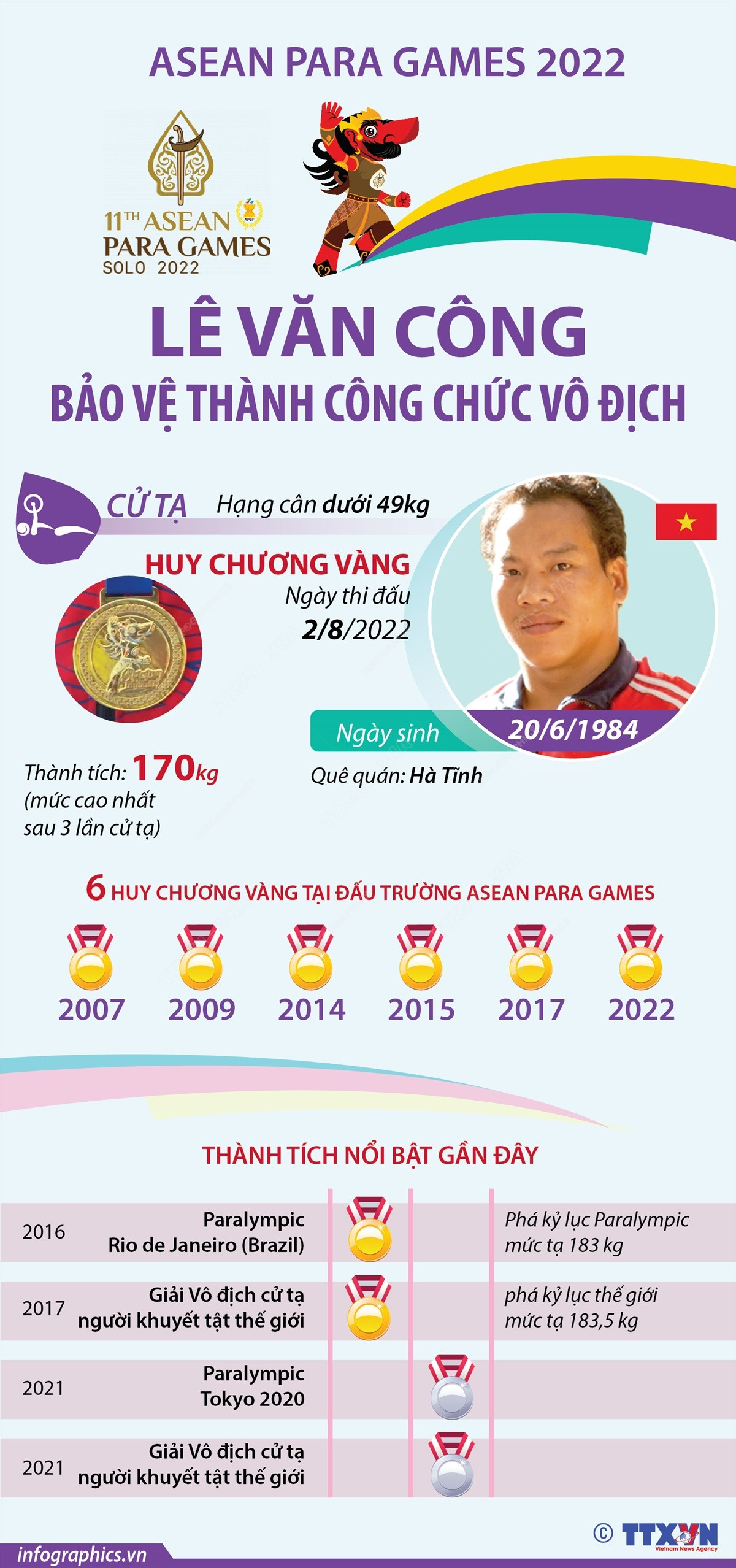 Đô cử Lê Văn Công bảo vệ thành công chức vô địch tại ASEAN Para Games ảnh 1