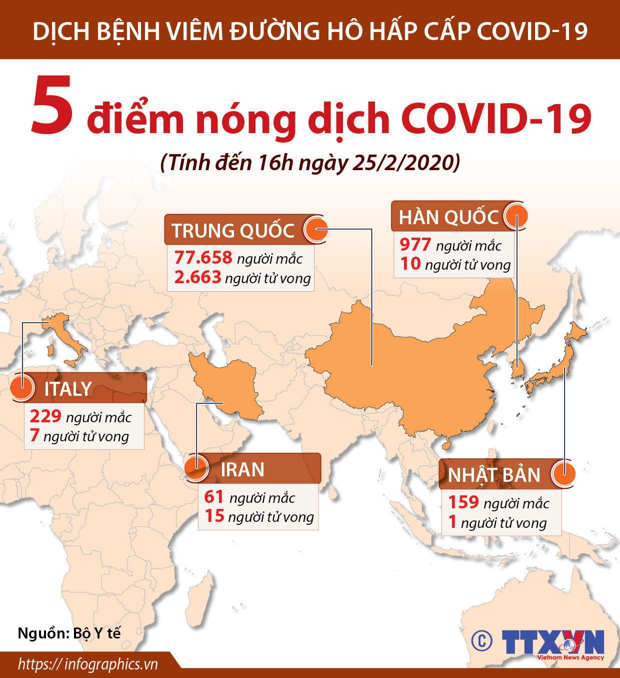 [Infographics] Năm điểm nóng hiện nay của dịch bệnh COVID-19 ảnh 1