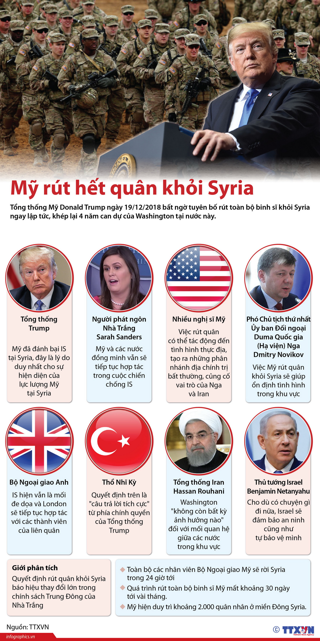 [Infographics] Phản ứng của các nước khi Mỹ rút quân khỏi Syria ảnh 1