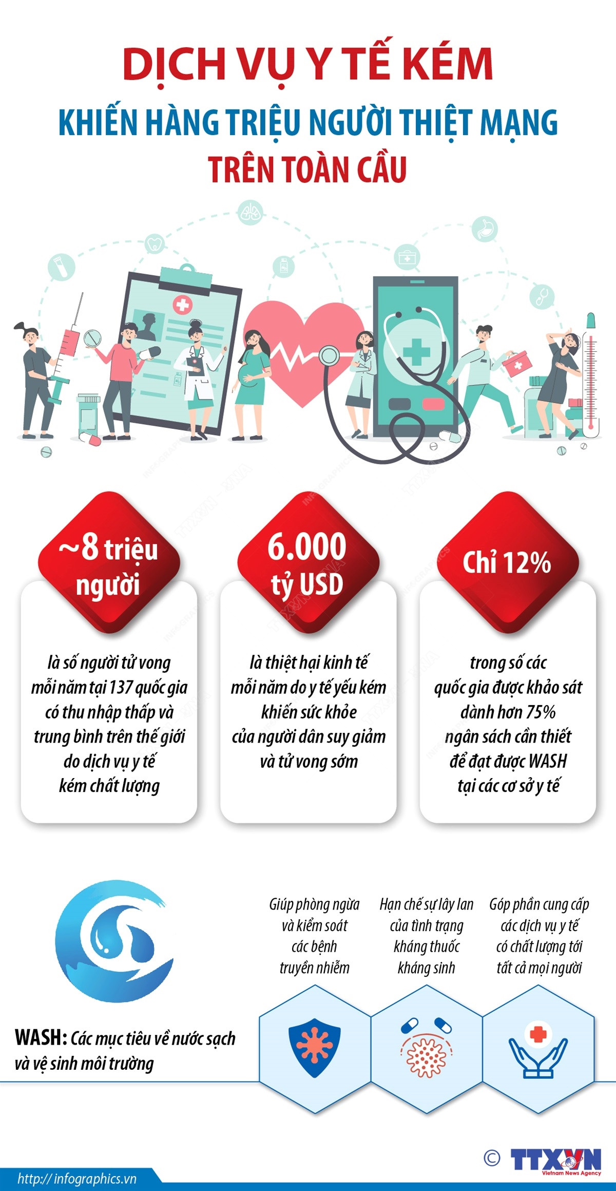 Dịch vụ y tế kém khiến hàng triệu người trên toàn cầu thiệt mạng ảnh 1