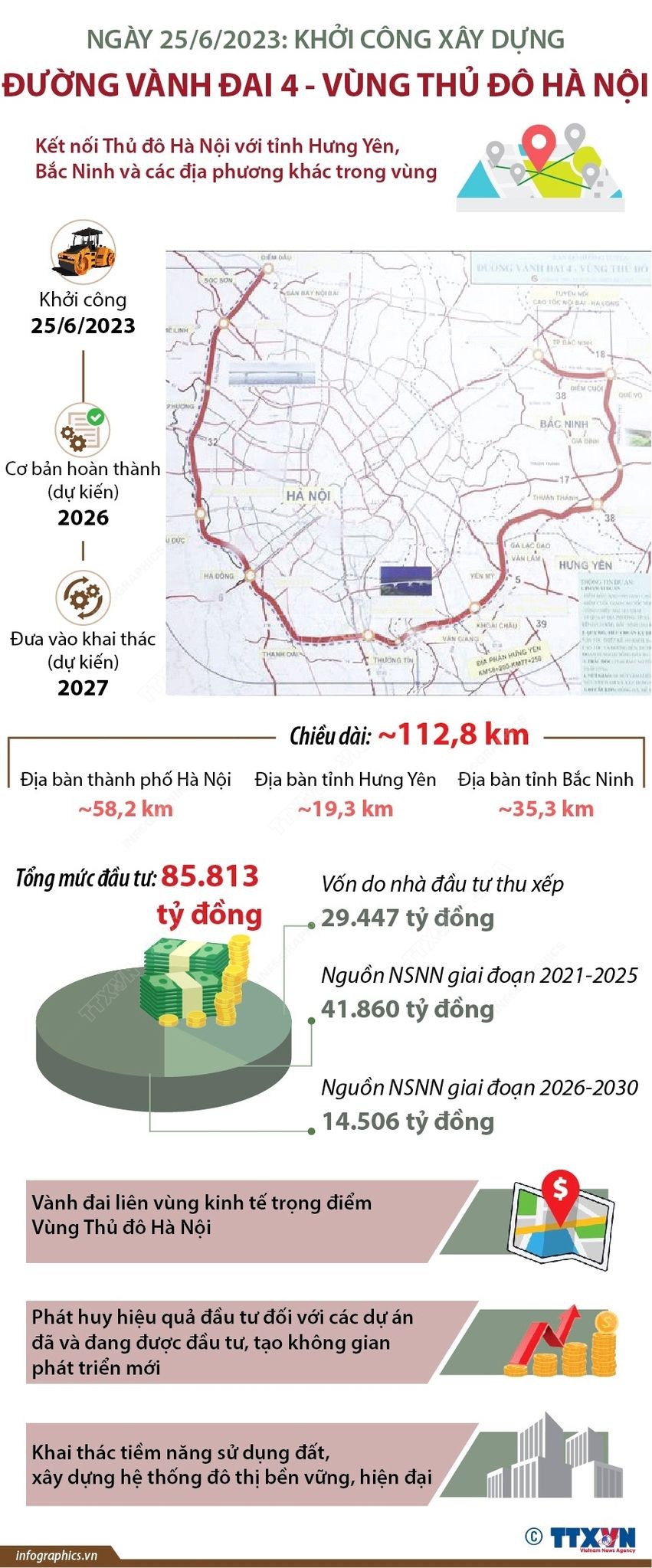 [Infographics] Khởi công xây dựng đường Vành đai 4-Vùng Thủ đô Hà Nội ảnh 1