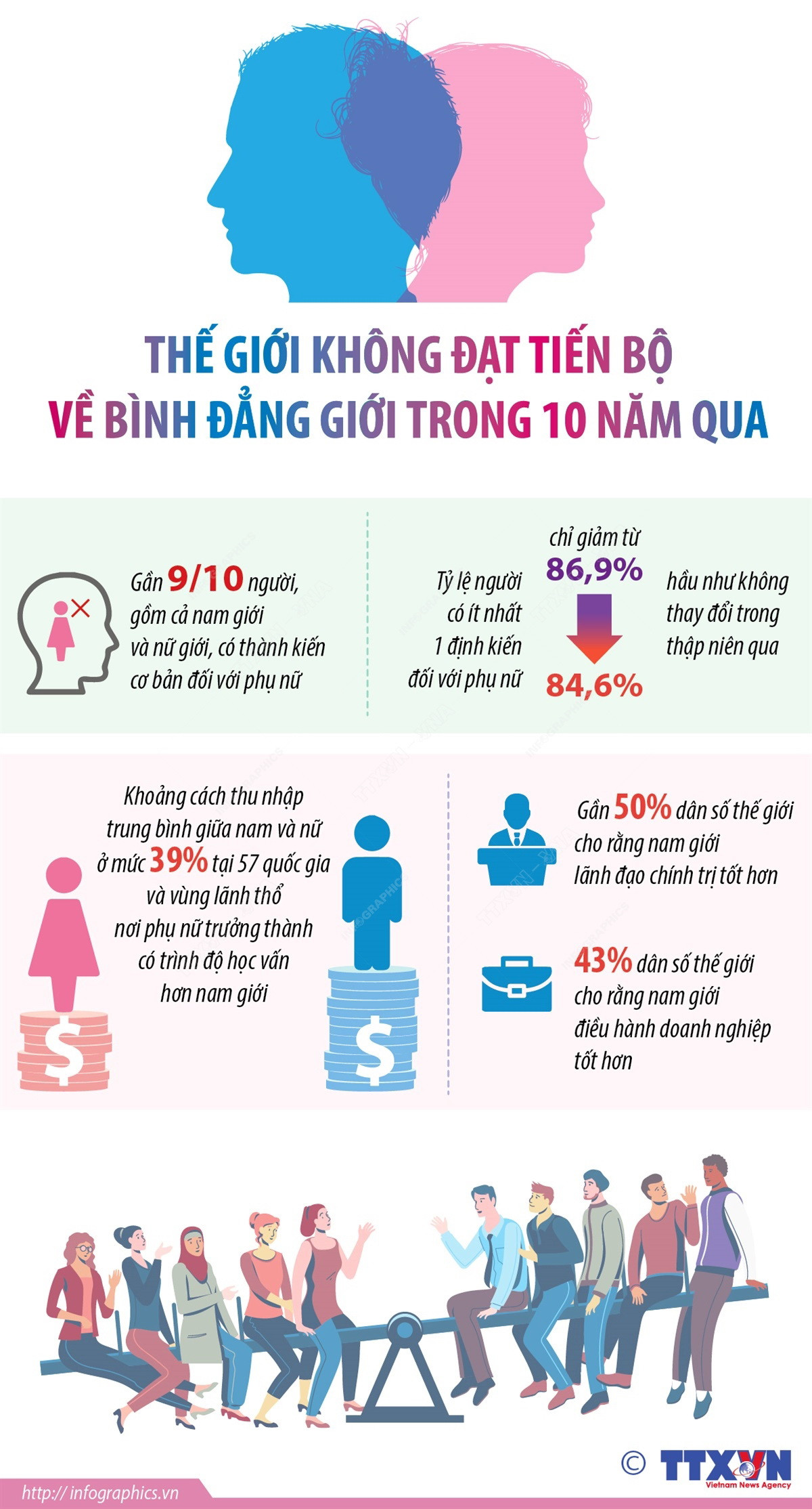 [Infographics] Thế giới không đạt tiến bộ về bình đẳng giới ảnh 1
