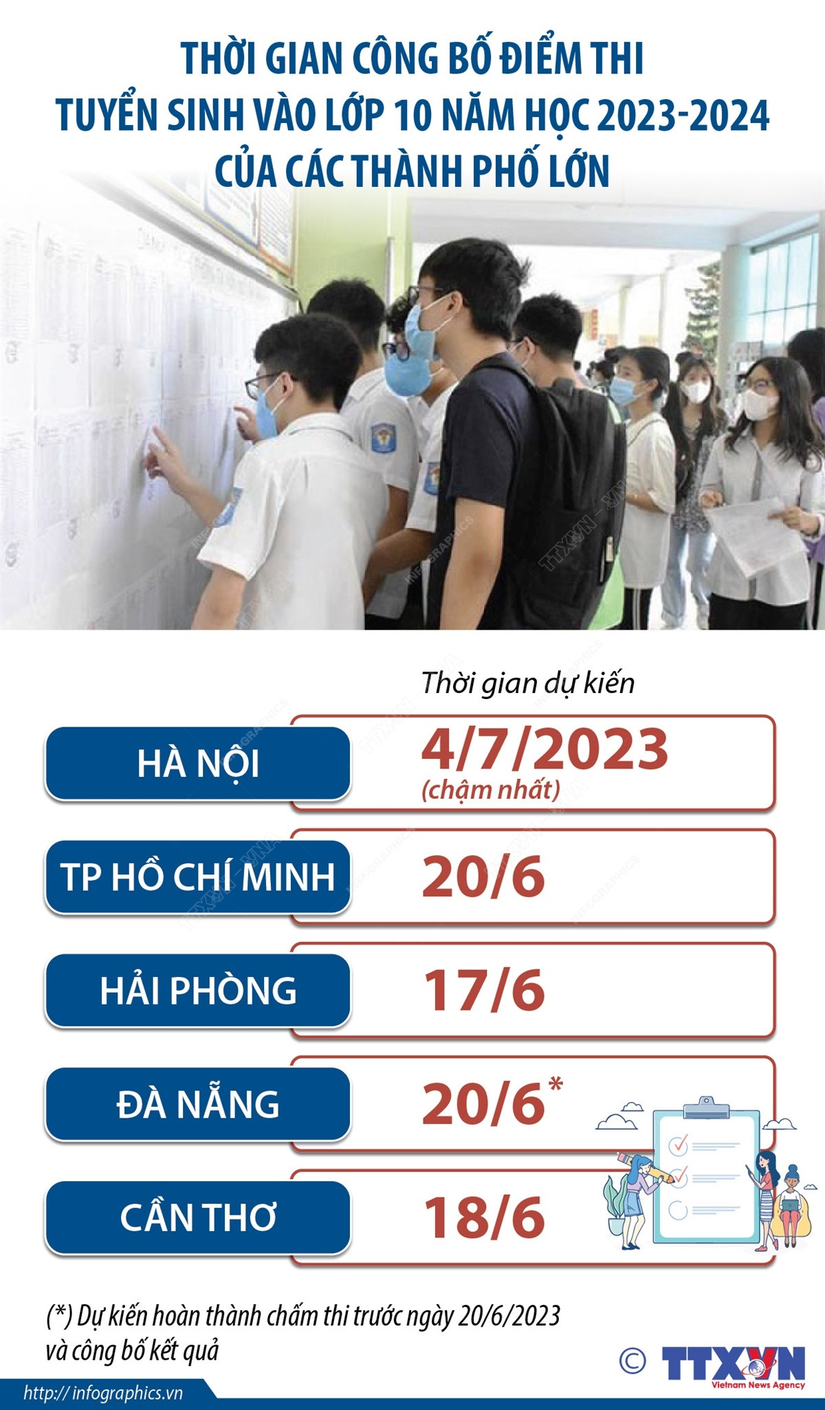 [Infographics] Thời gian công bố điểm thi tuyển sinh vào lớp 10 ảnh 1