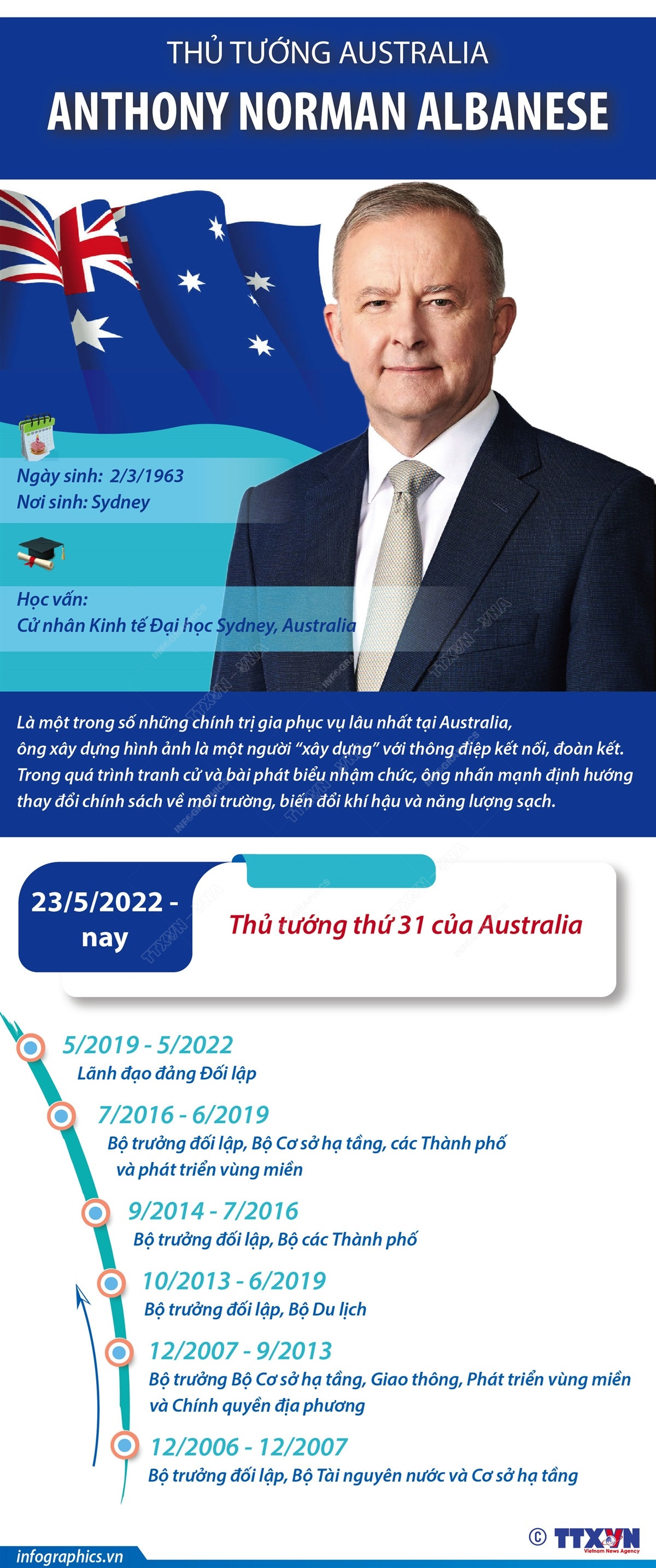 [Infographics] Thủ tướng Australia thăm chính thức Việt Nam ảnh 1