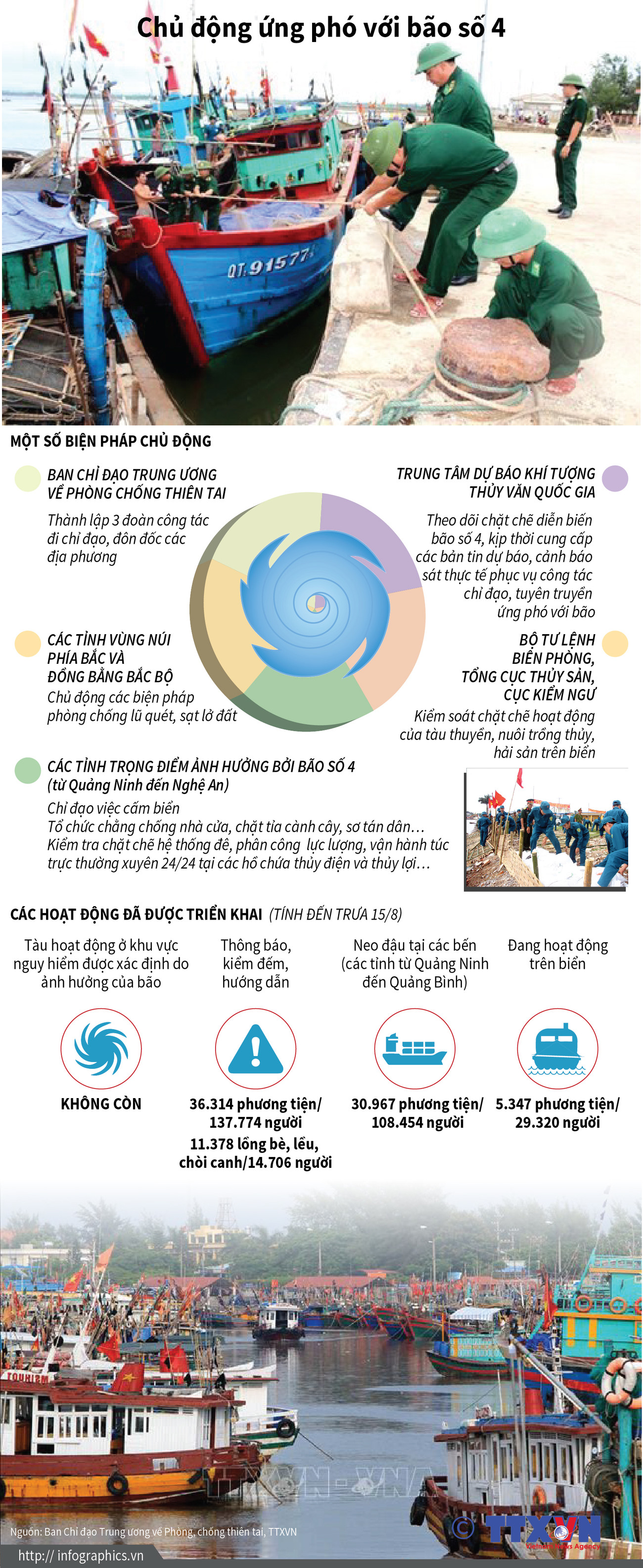 [Infographics] Chủ động triển khai biện pháp ứng phó với bão số 4 ảnh 1
