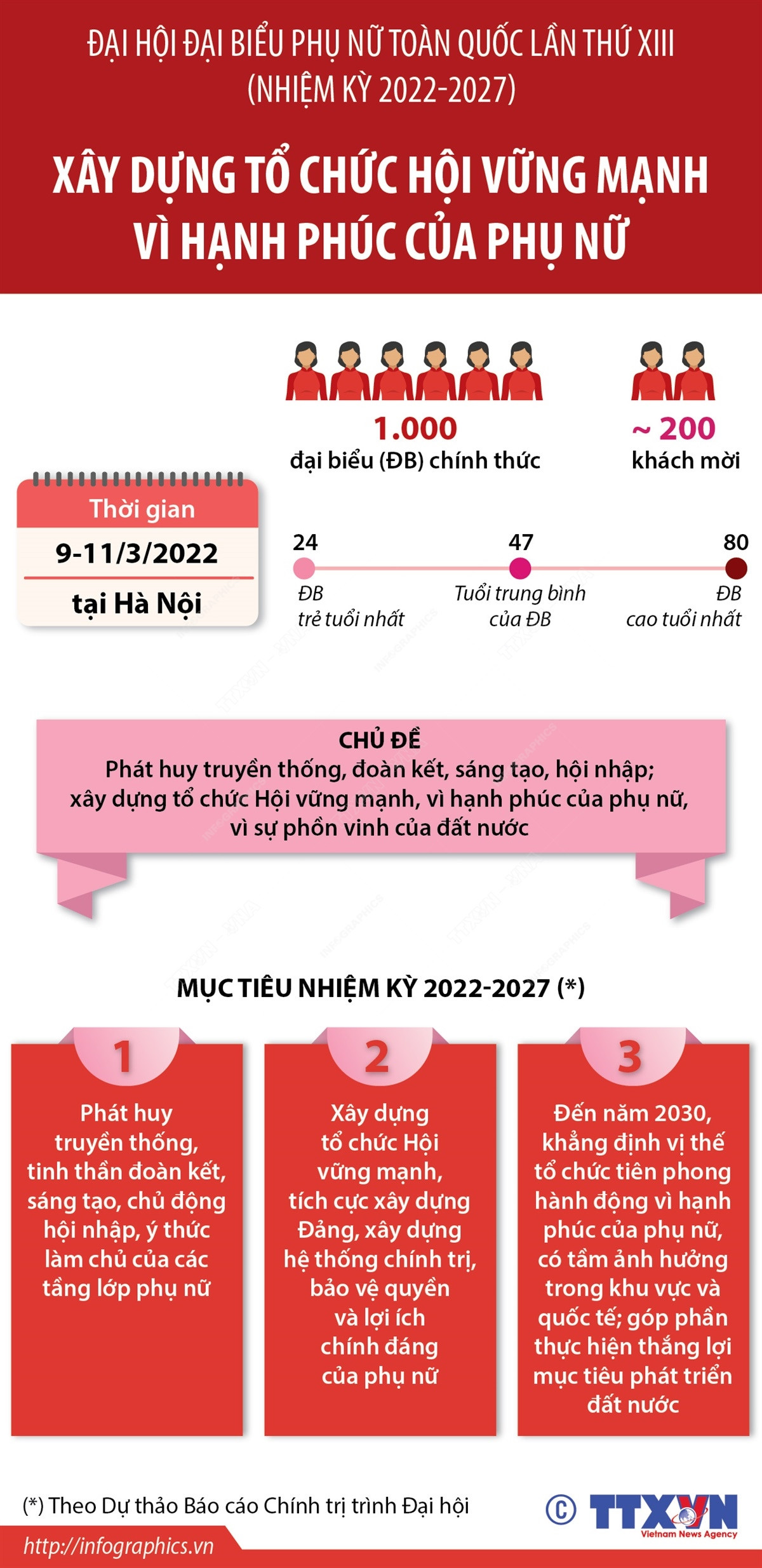 Đại hội đại biểu phụ nữ toàn quốc lần thứ XIII nhiệm kỳ 2022-2027 ảnh 1