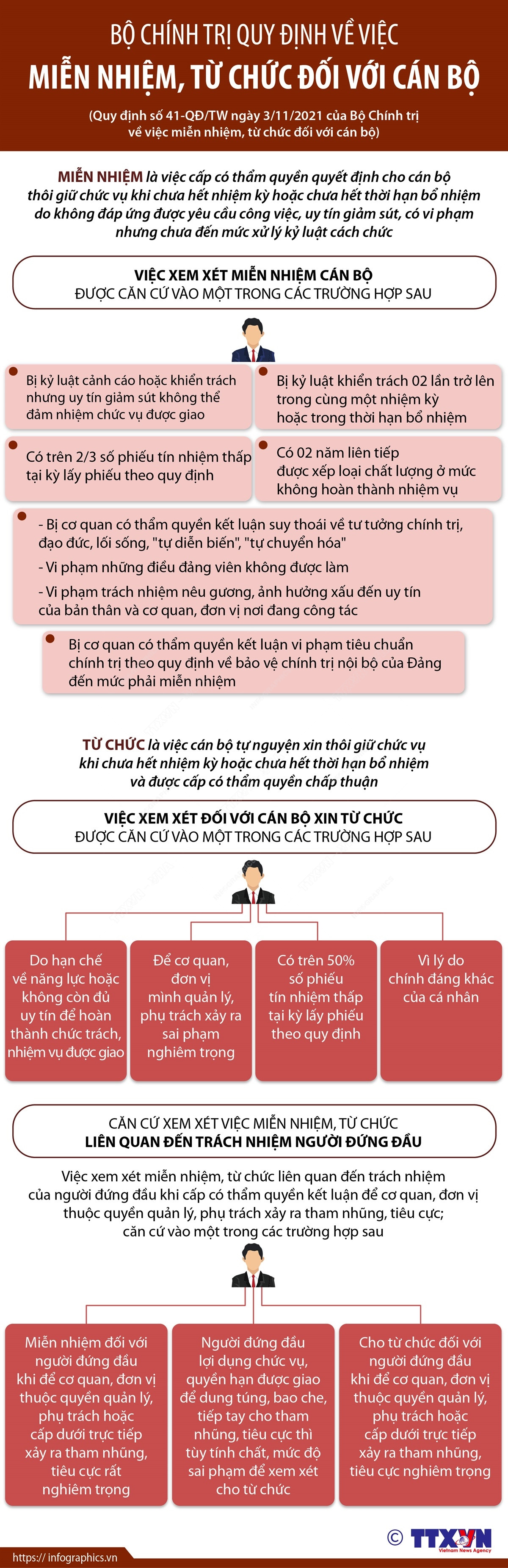 Các căn cứ để xem xét việc miễn nhiệm, từ chức đối với cán bộ ảnh 1