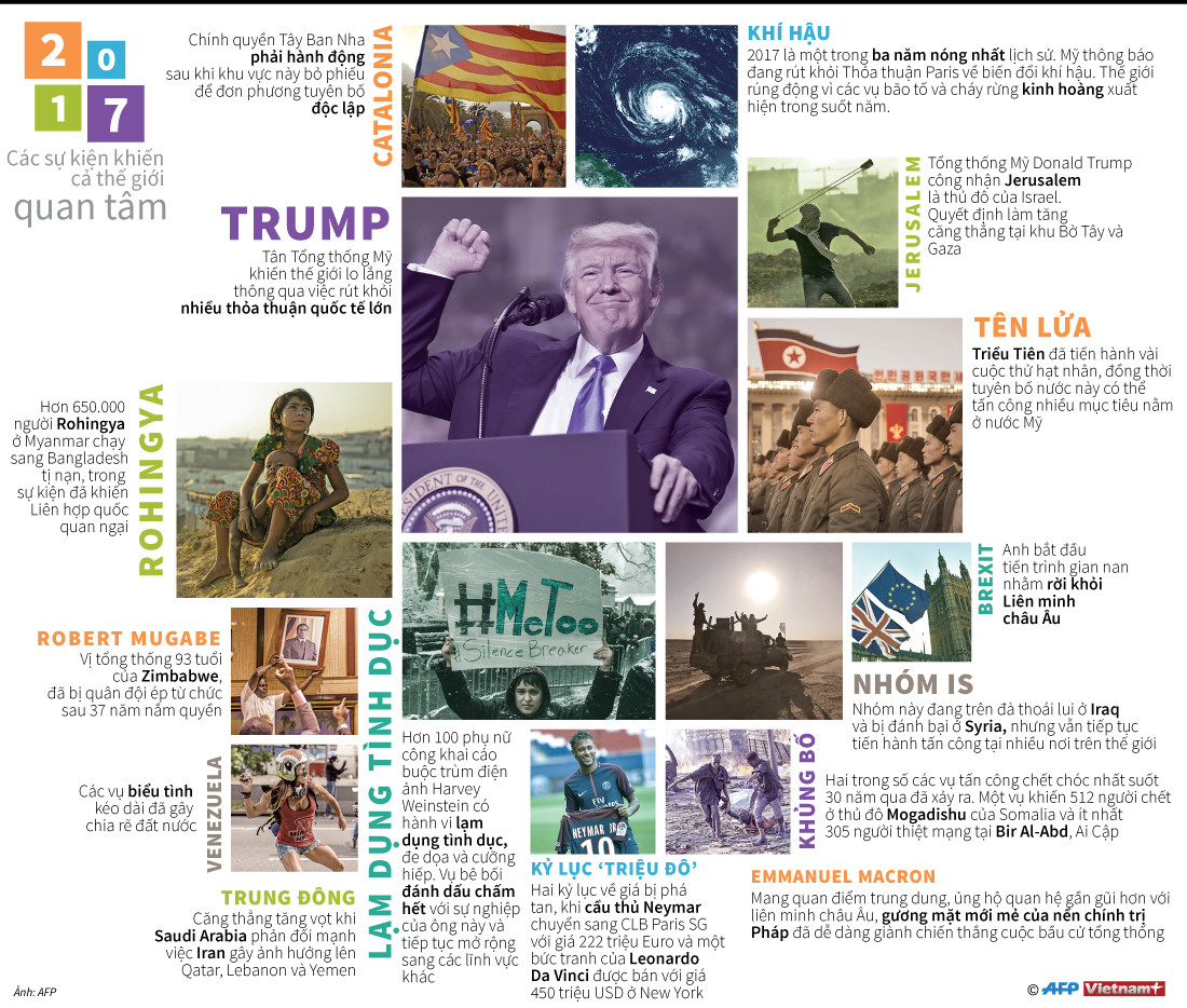 [Infographics] Những sự kiện khiến cả thế giới quan tâm trong năm 2017 ảnh 1